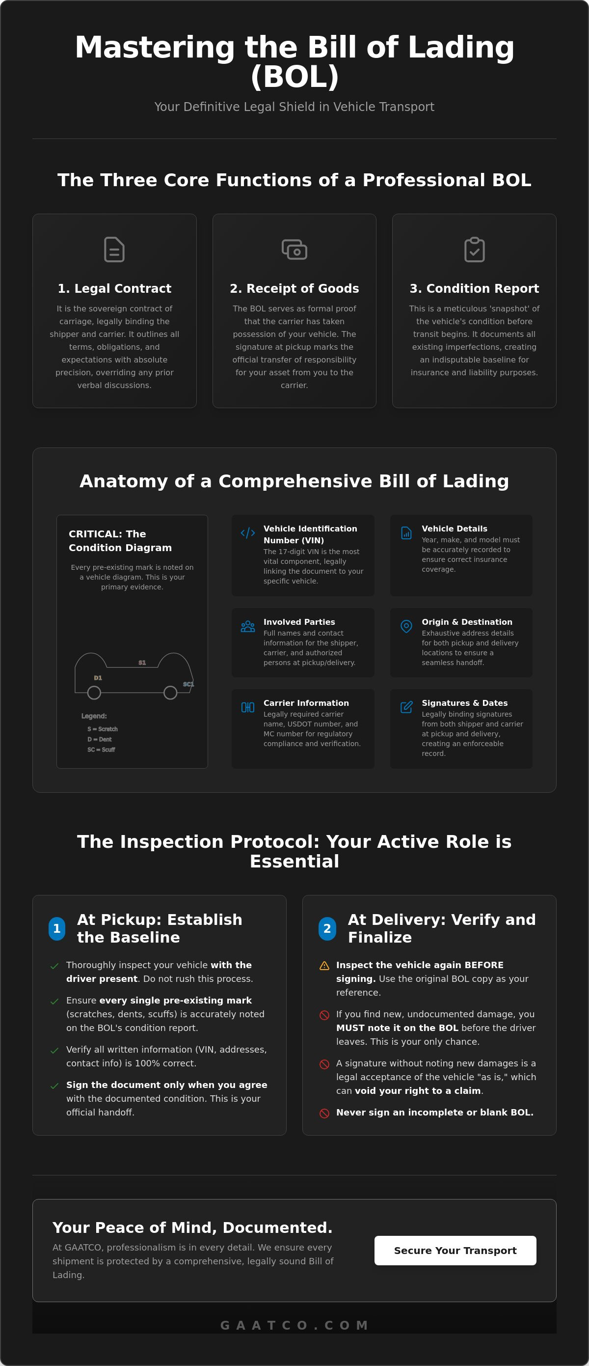 What is a car shipping bill of lading (BOL)