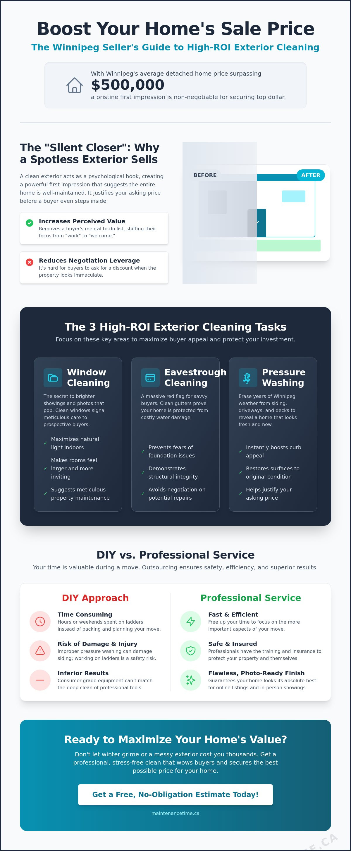 Getting house ready to sell exterior cleaning Winnipeg