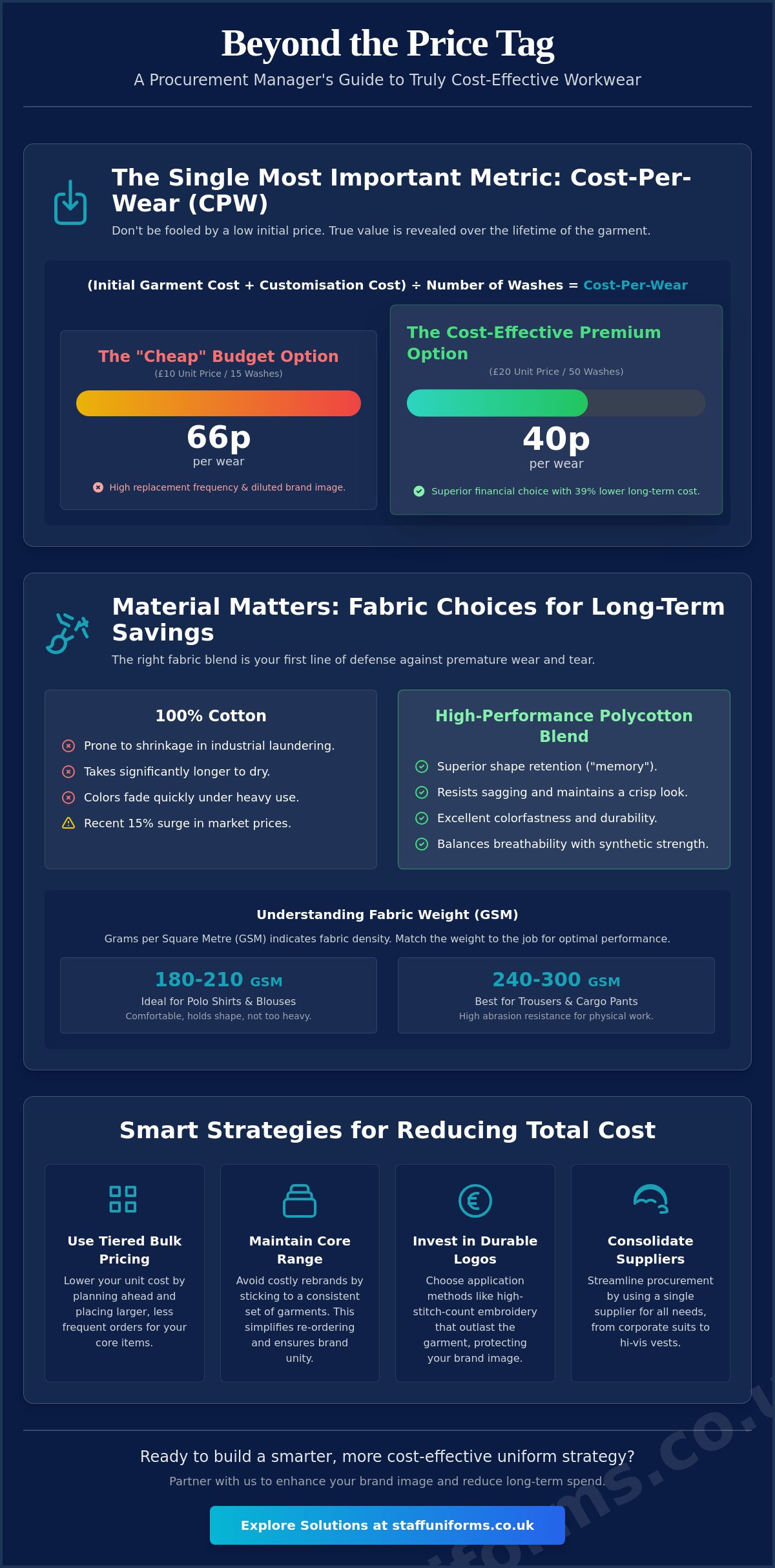 Cost-effective workwear solutions uk