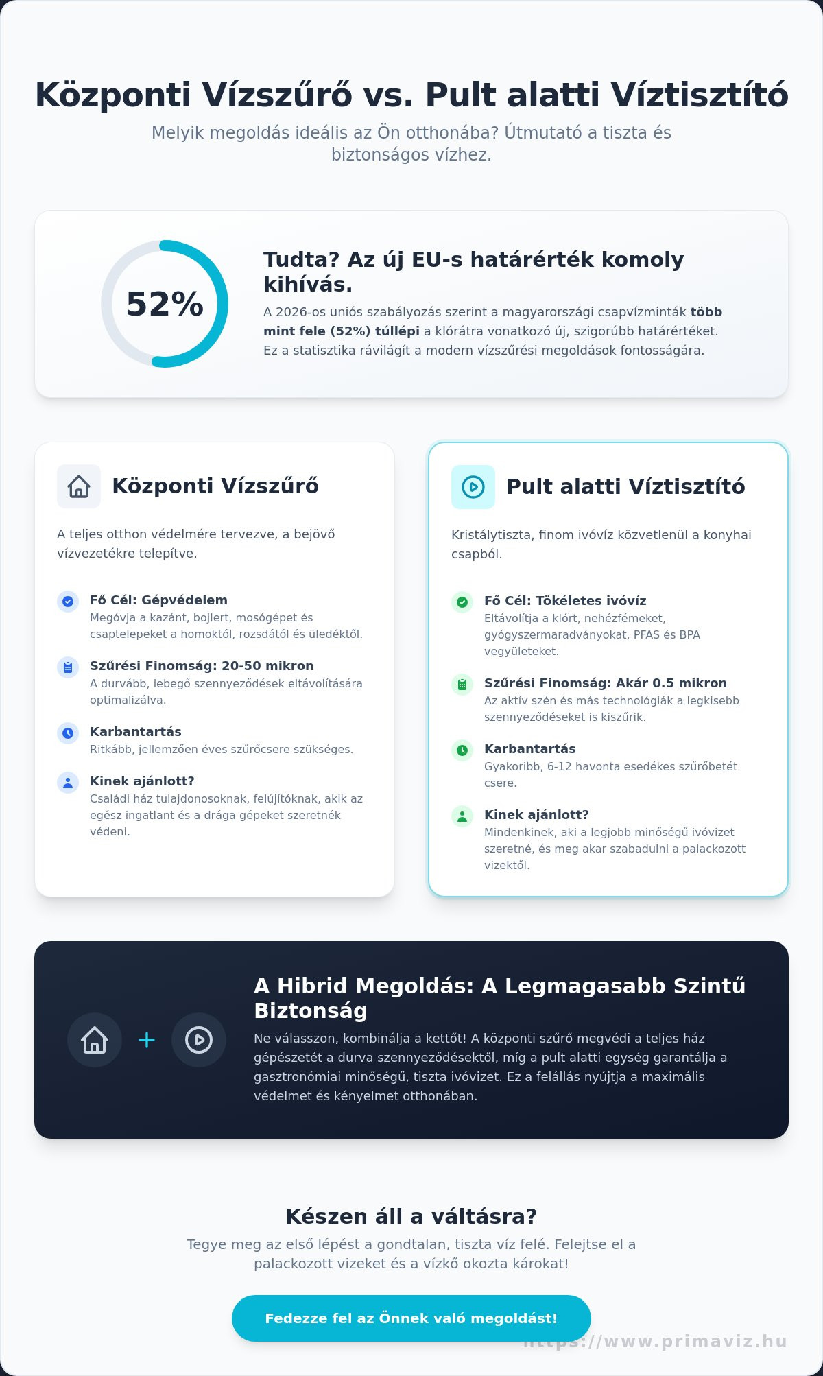 Központi vízszűrő vagy pult alá építhető