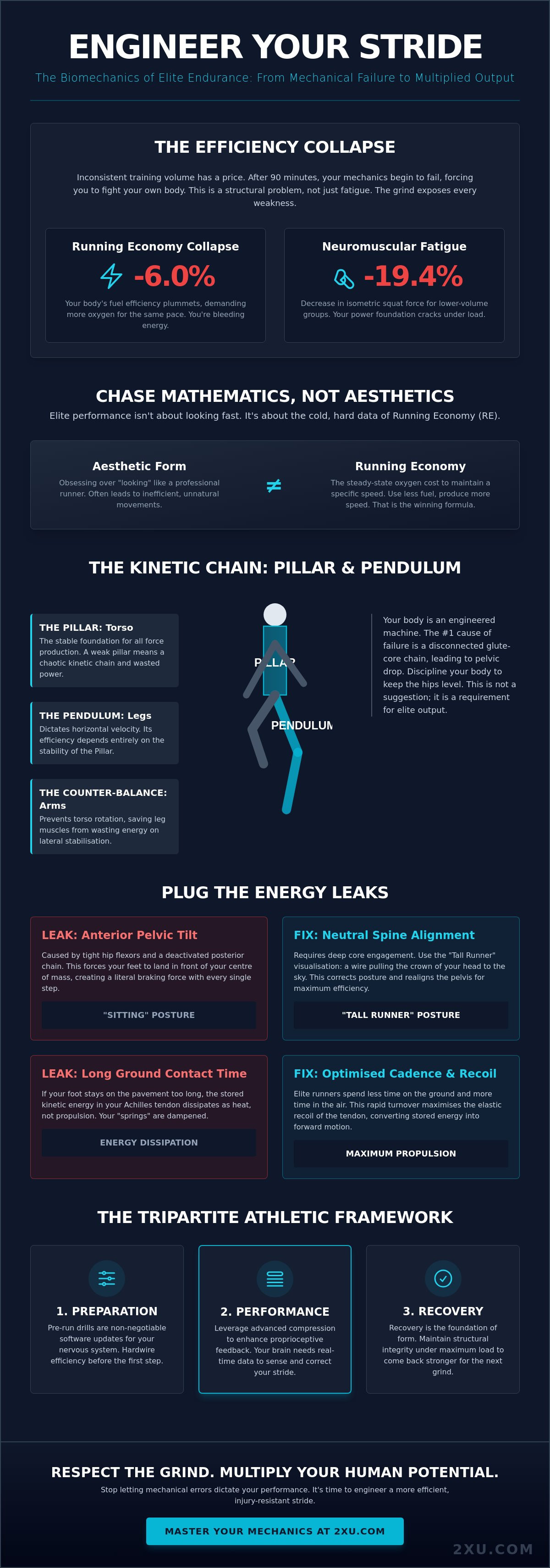 How to improve running form and efficiency
