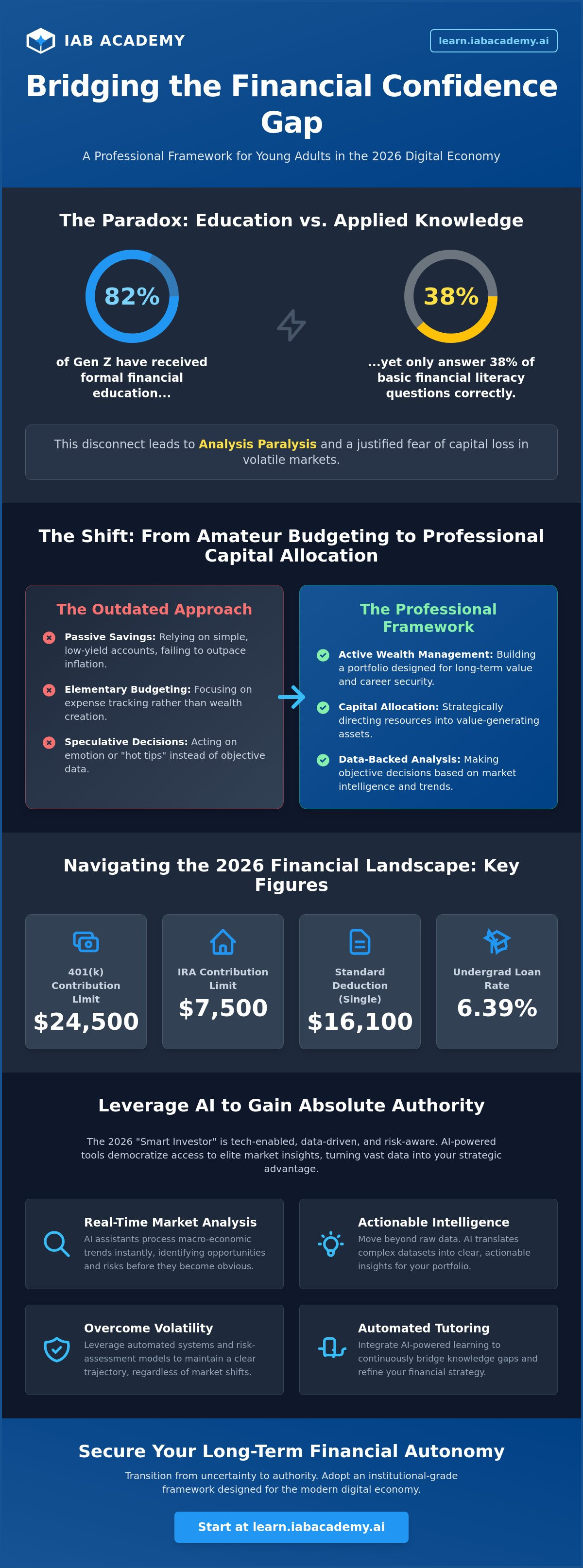 Building financial confidence for young adults