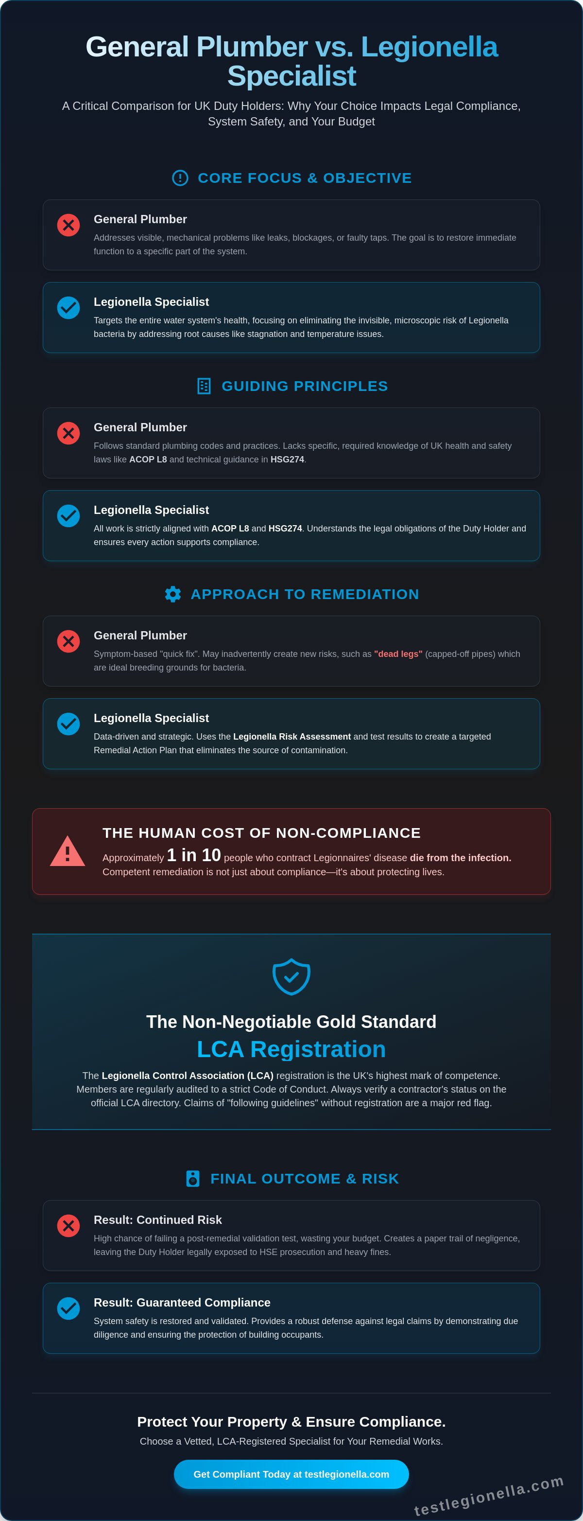 How legionella testing informs remedial action plans