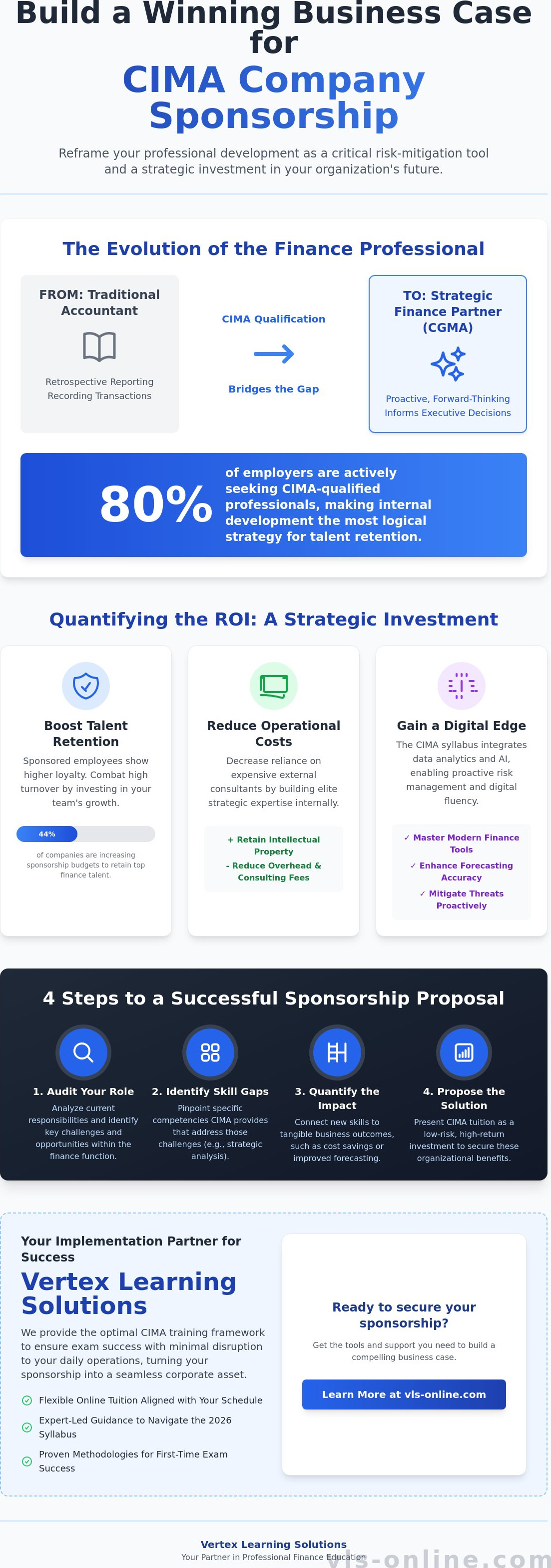 Business case for CIMA company sponsorship