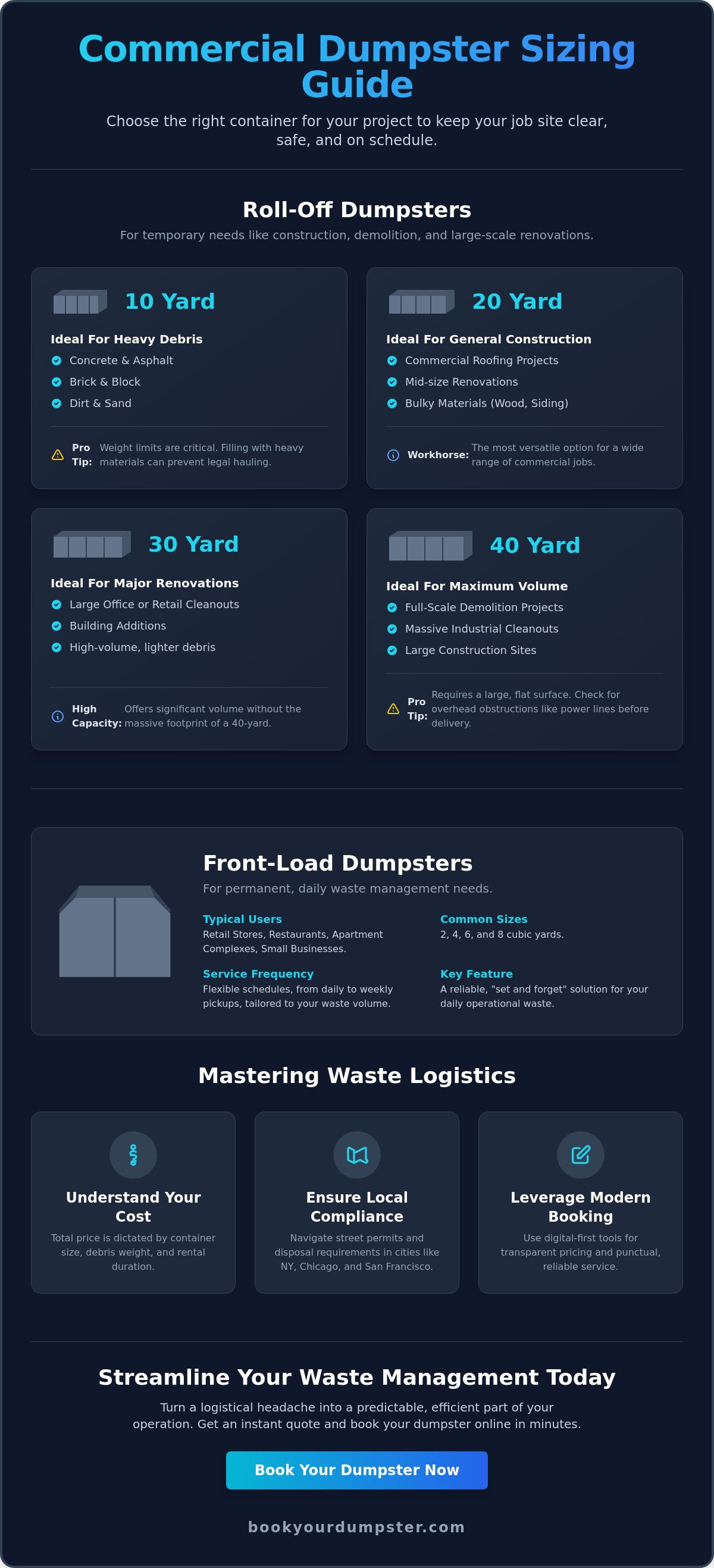 Commercial dumpster rental services