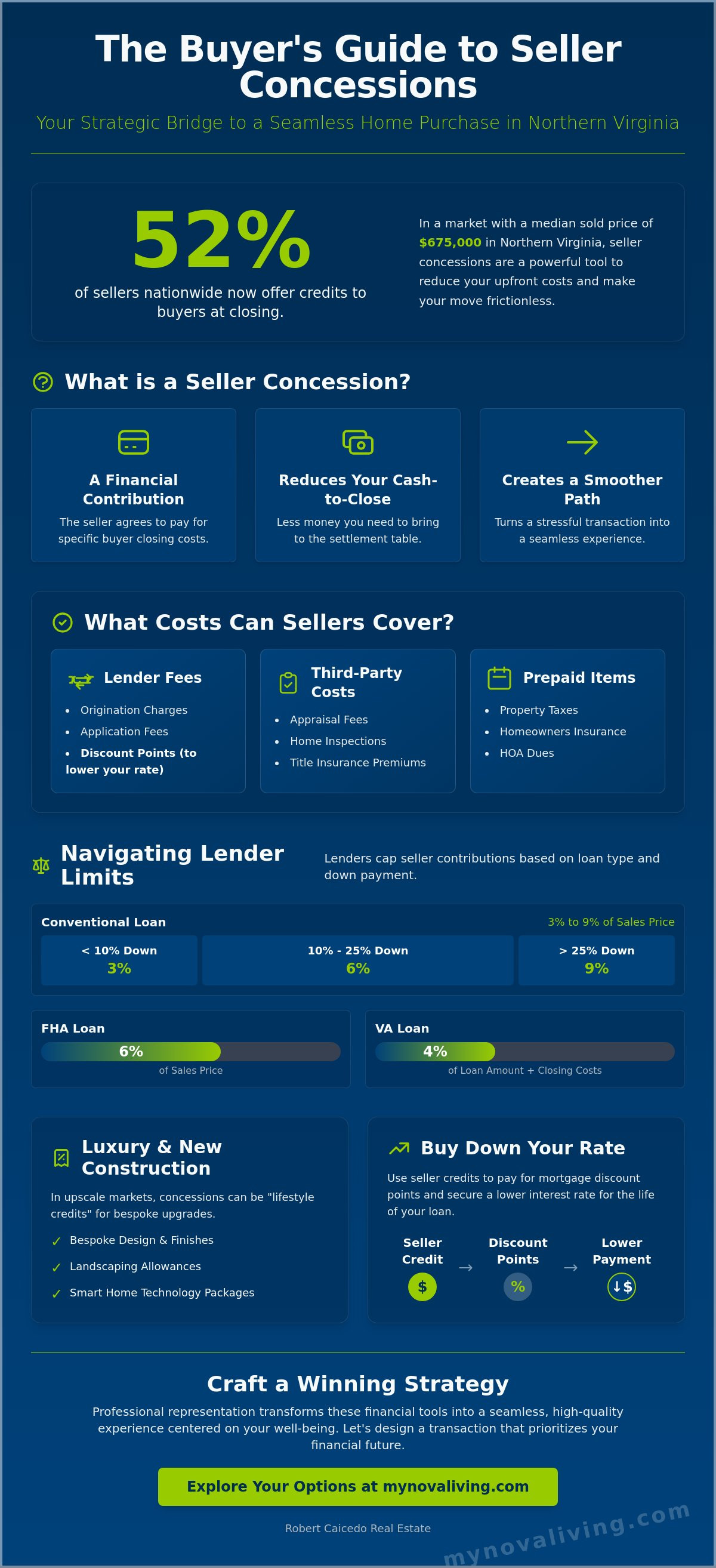 What are seller concessions in real estate