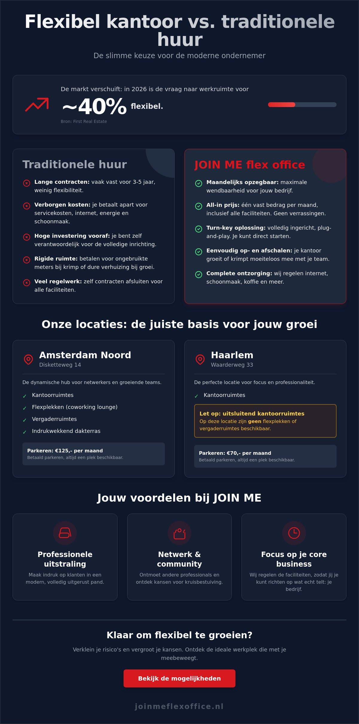 Voordelen flexibel kantoor voor bedrijf