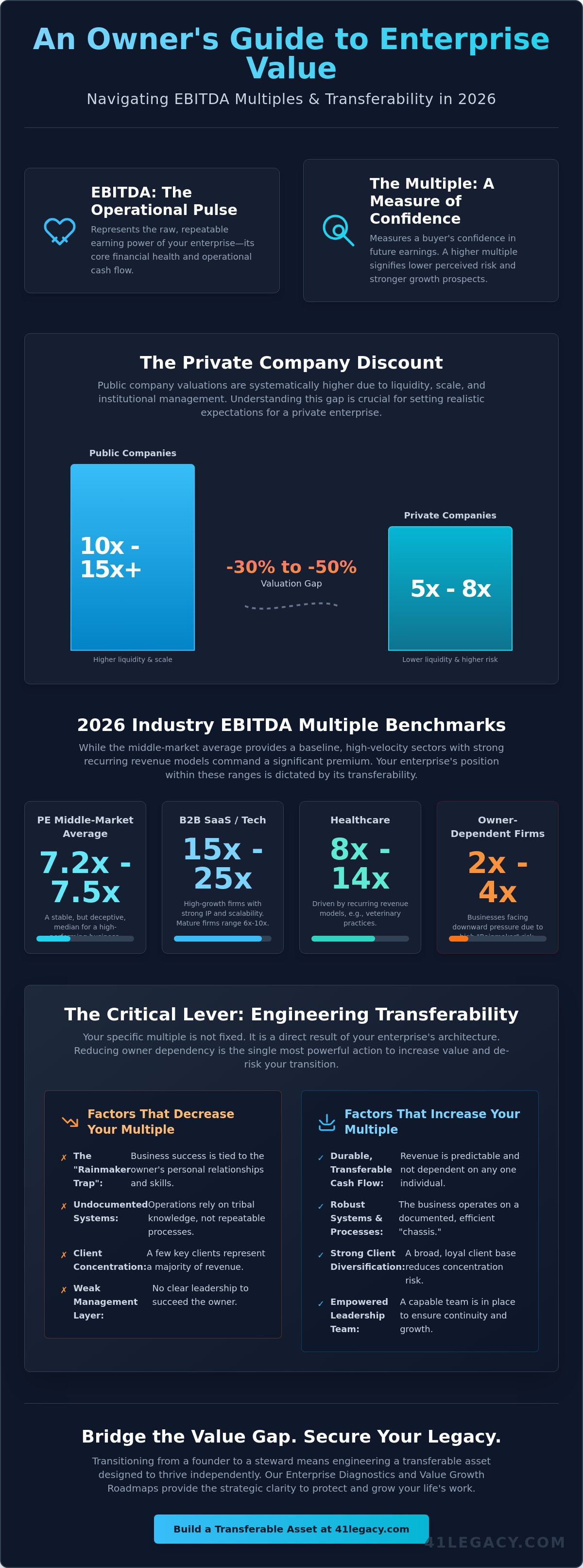 Understanding EBITDA multiples by industry 2026