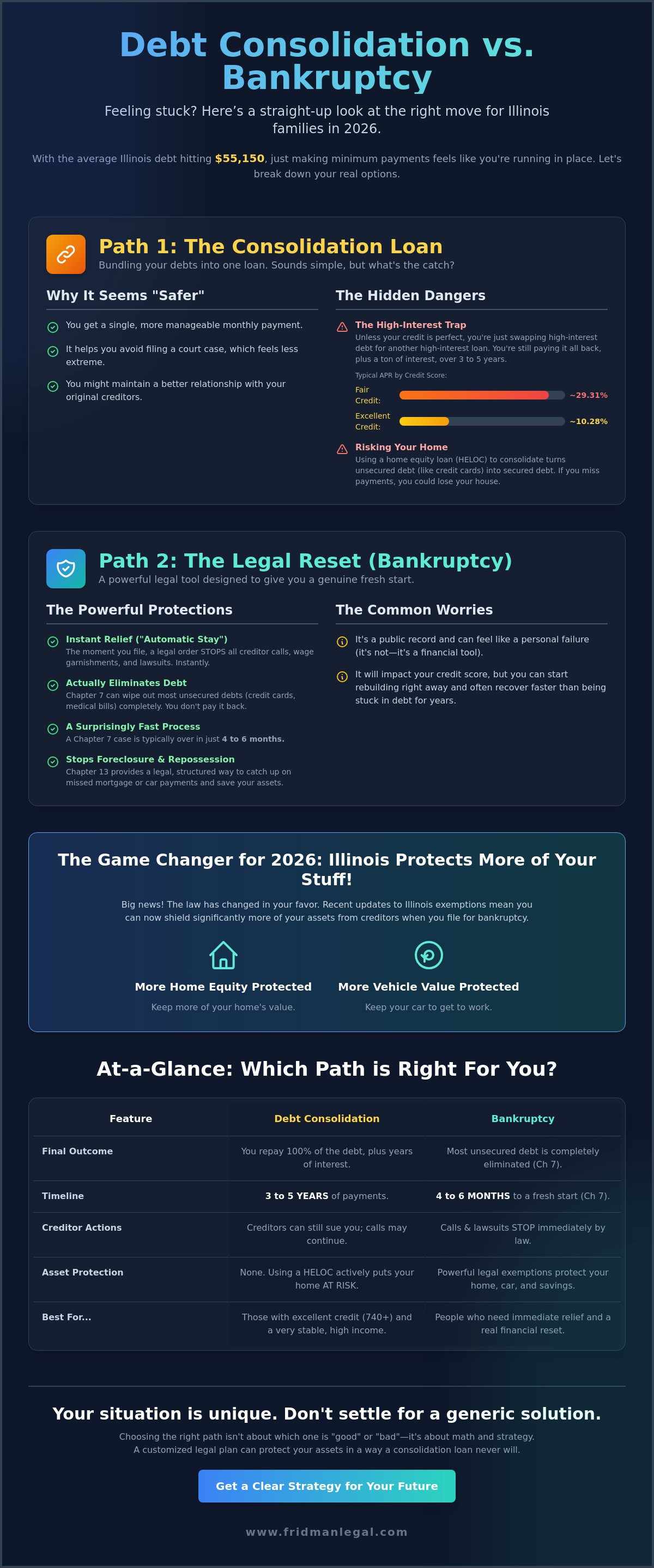 Debt consolidation vs bankruptcy pros and cons Illinois