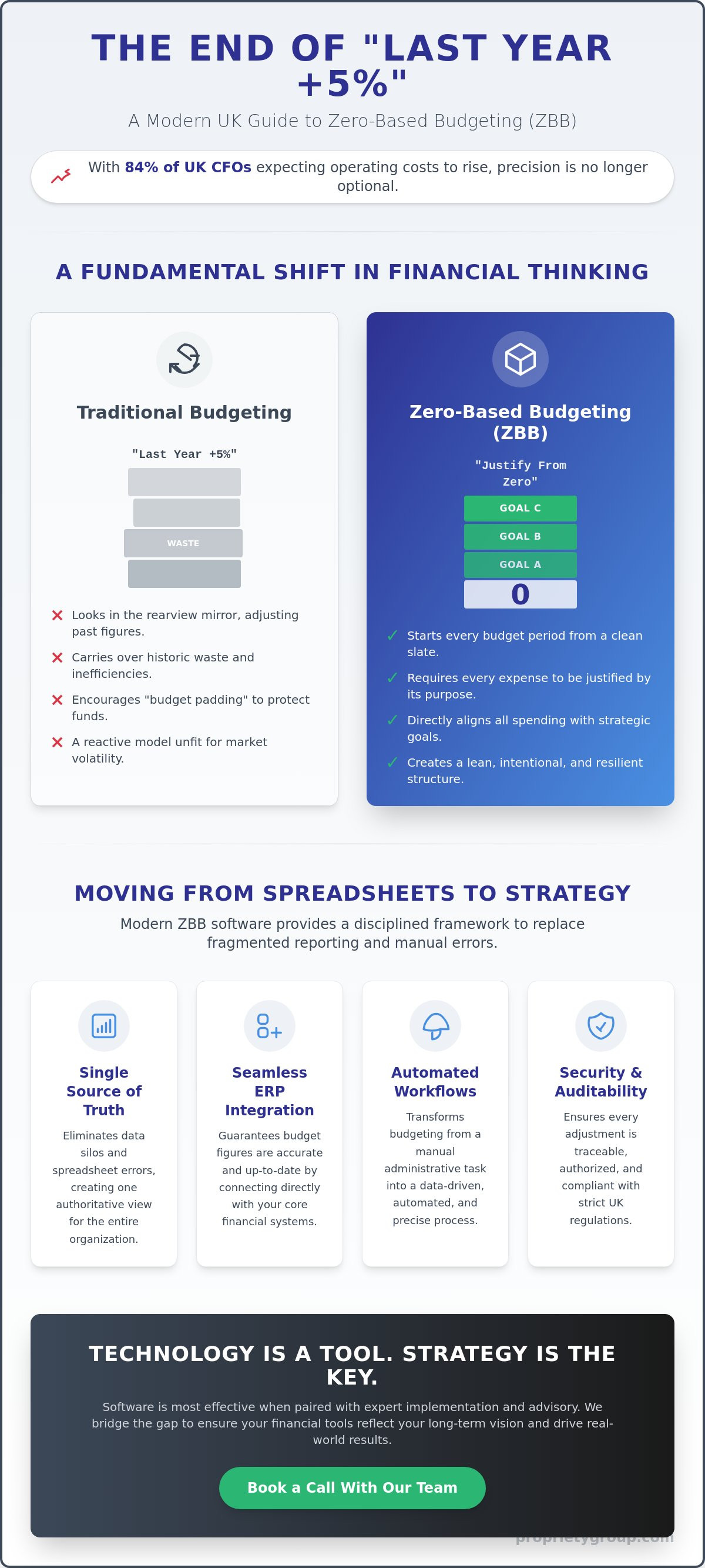 Zero-based budgeting software uk