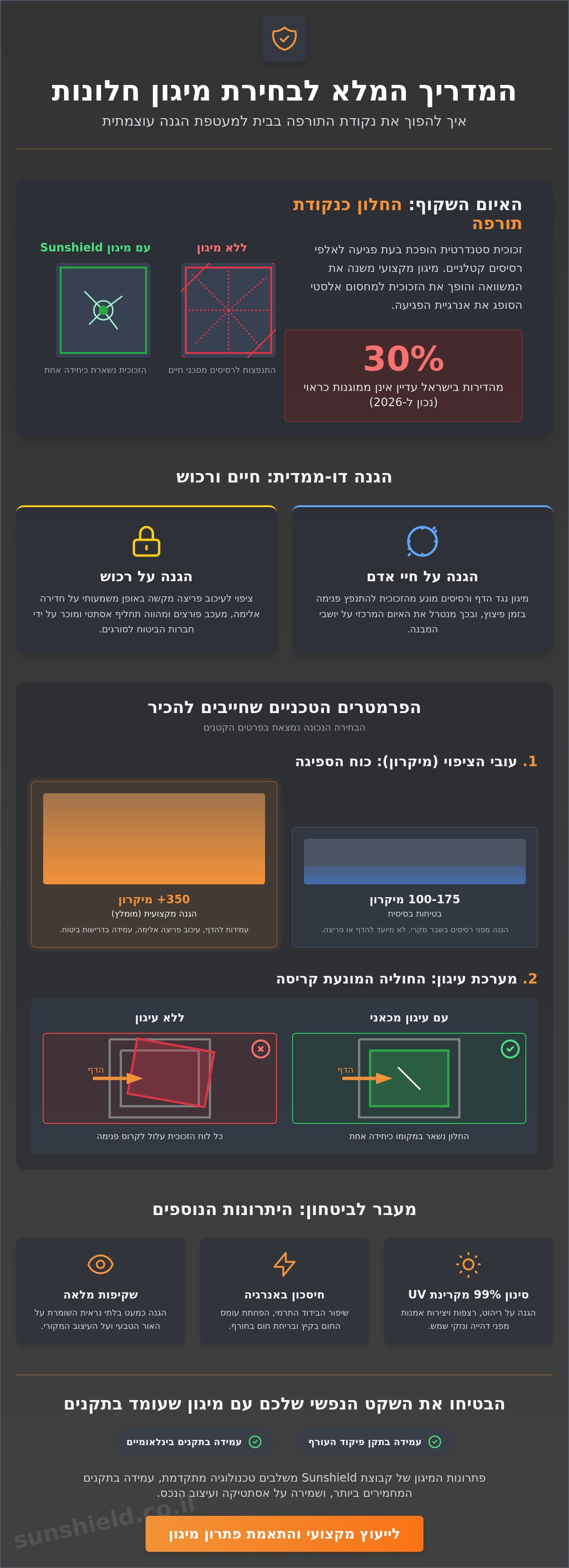 בחירת מיגון לחלונות