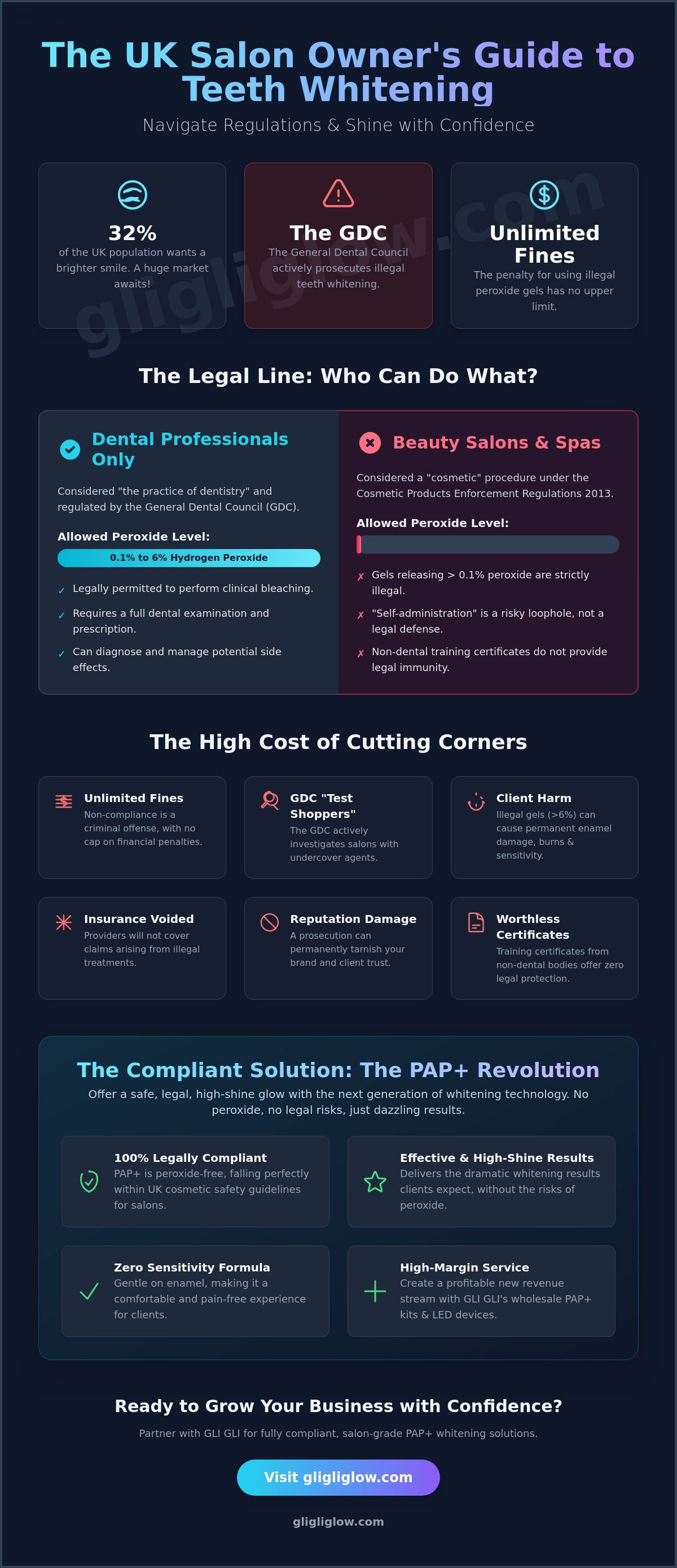 Teeth whitening regulations for UK salons