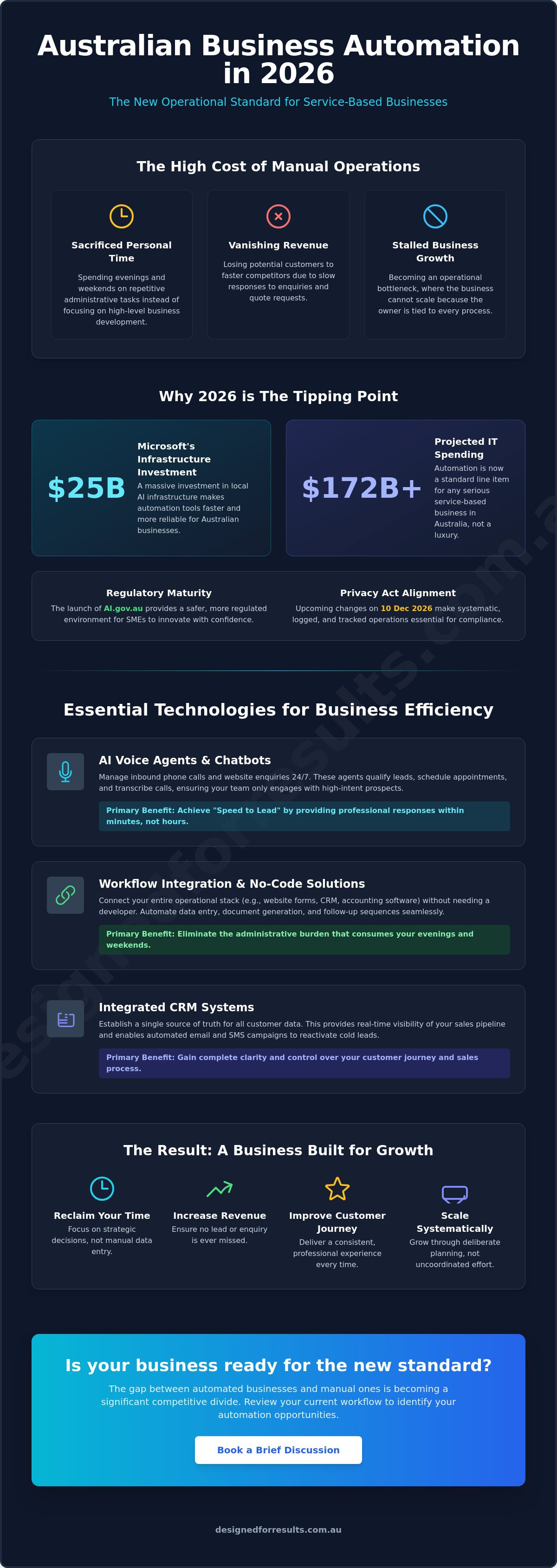 Future of business automation in australia