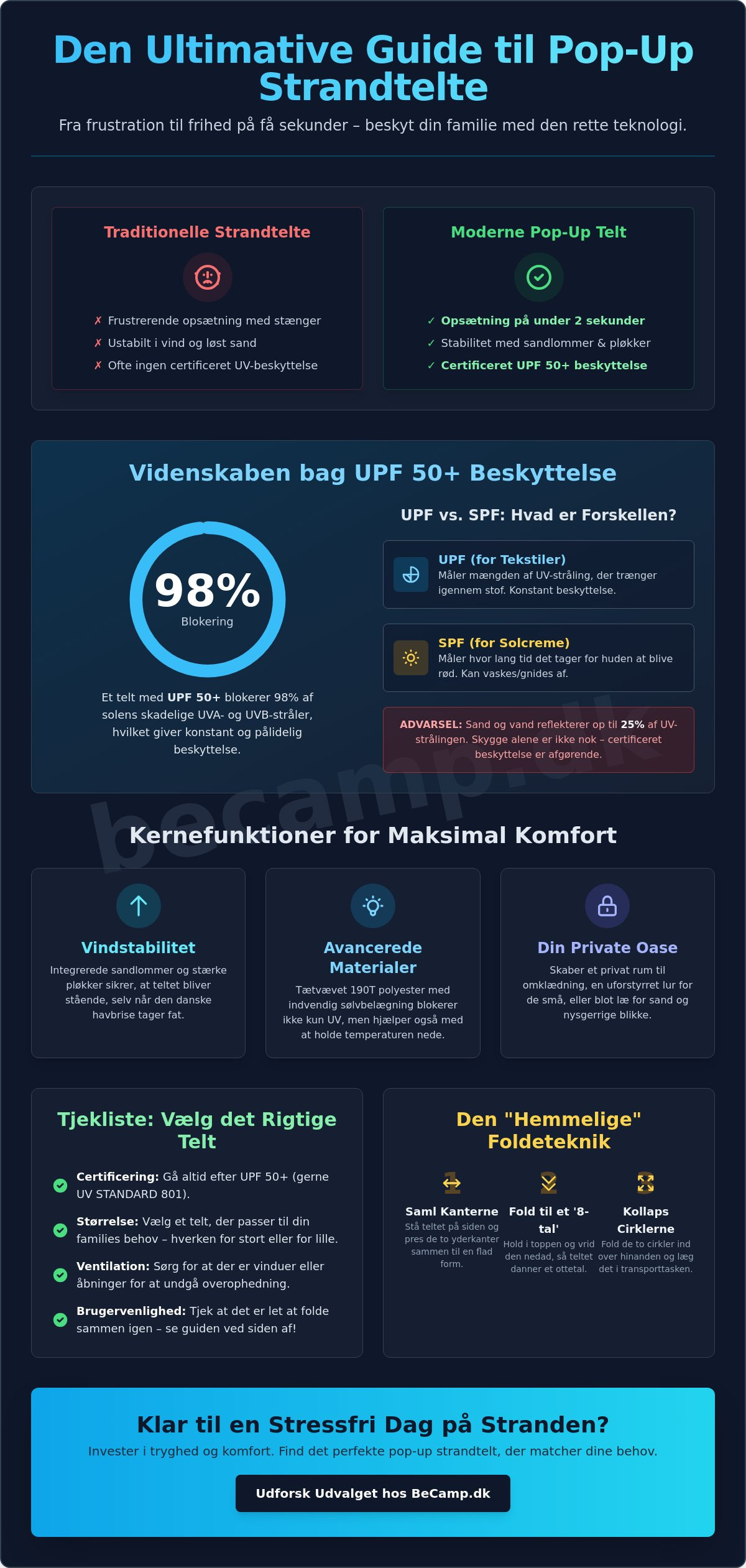 Pop-up strandtelt med UV-beskyttelse