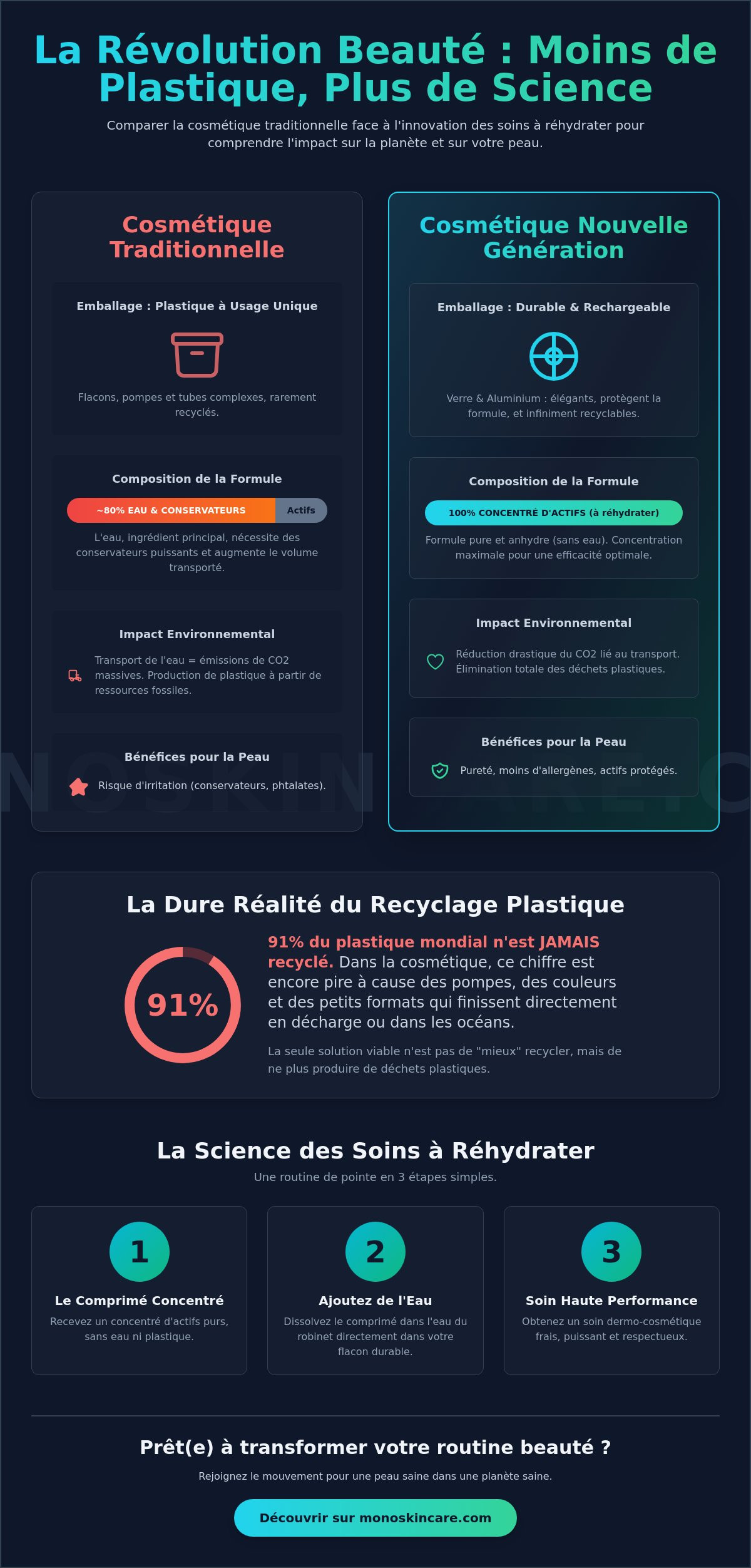 Produit de beauté sans emballage plastique