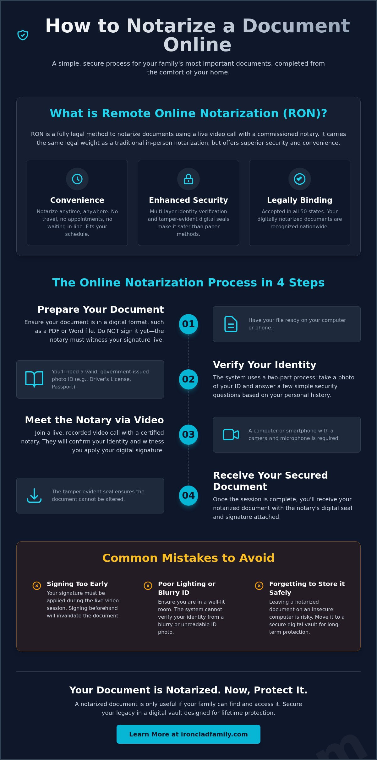 How to notarize a document online