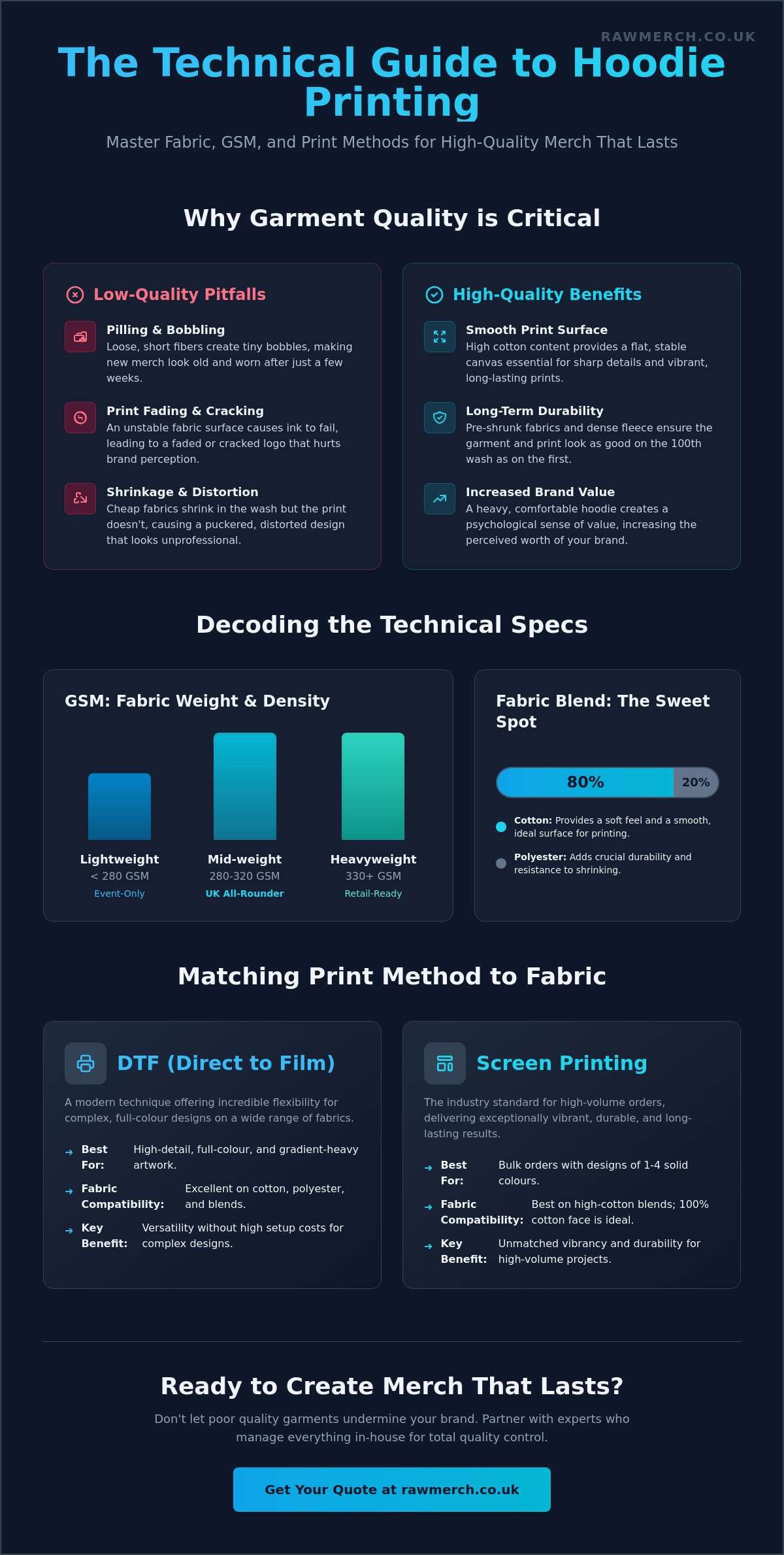 Best hoodies for printing uk
