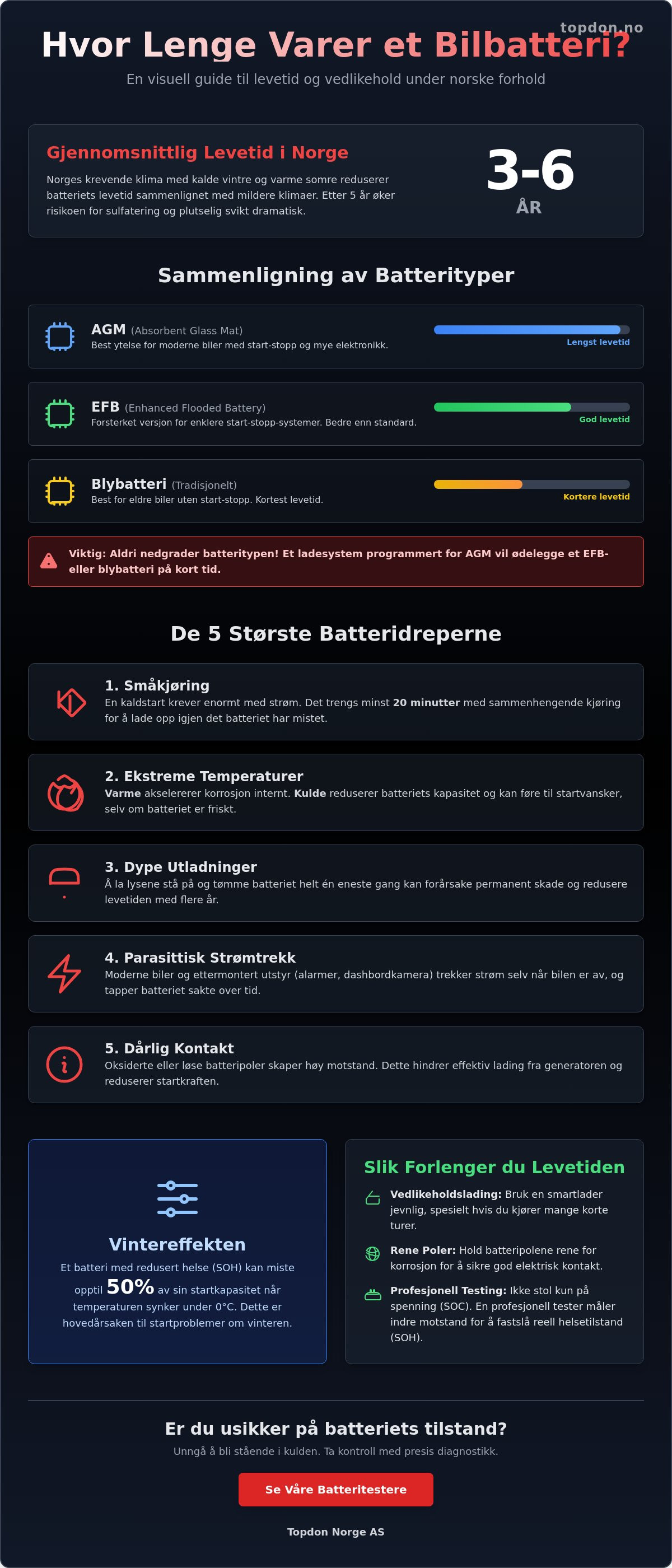 Hvor lenge varer et bilbatteri
