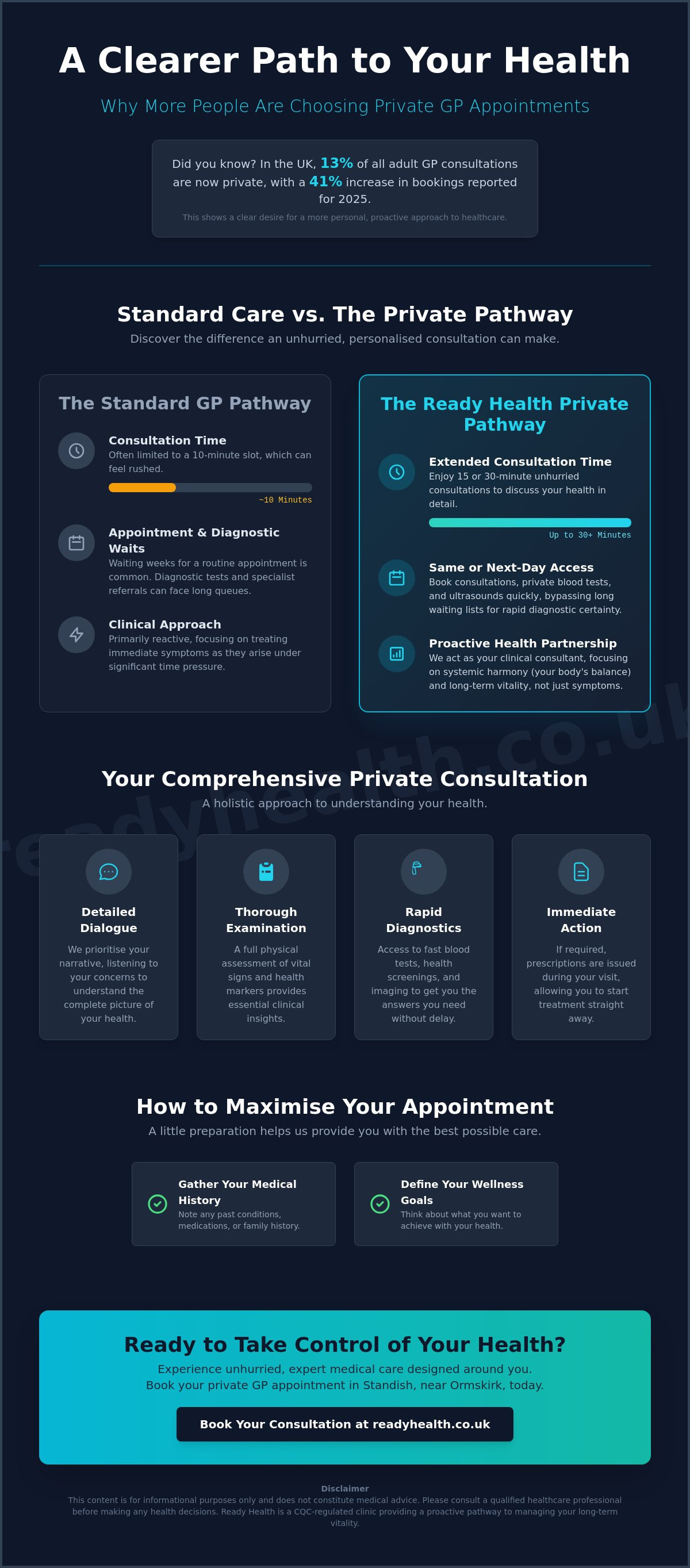 Private GP appointment Ormskirk