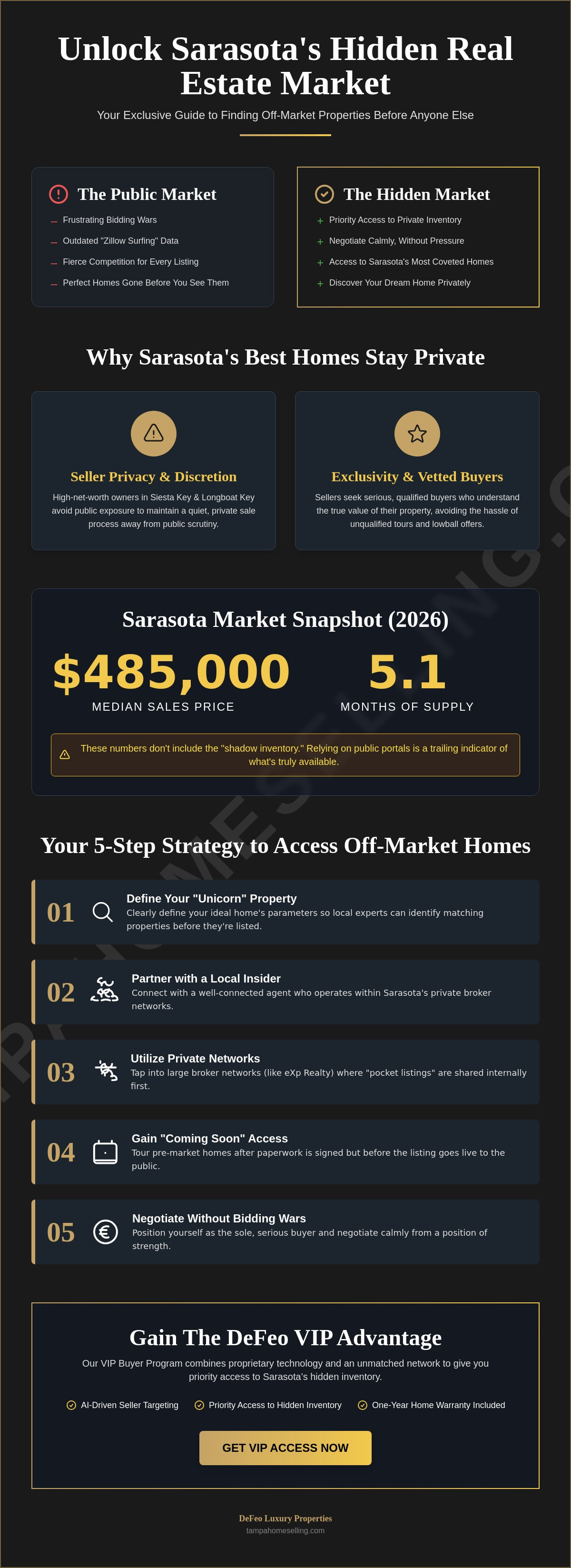 Access off-market homes Sarasota