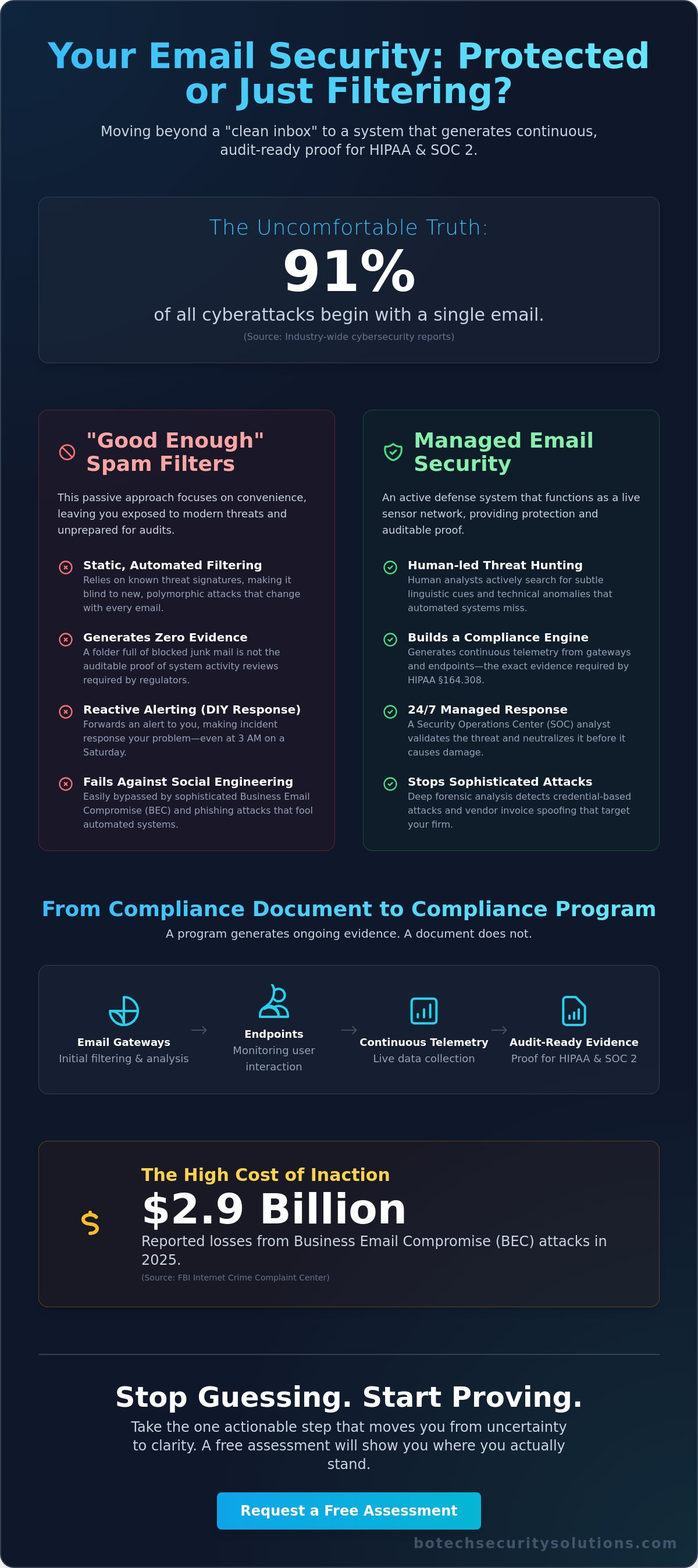 Managed email security kansas city