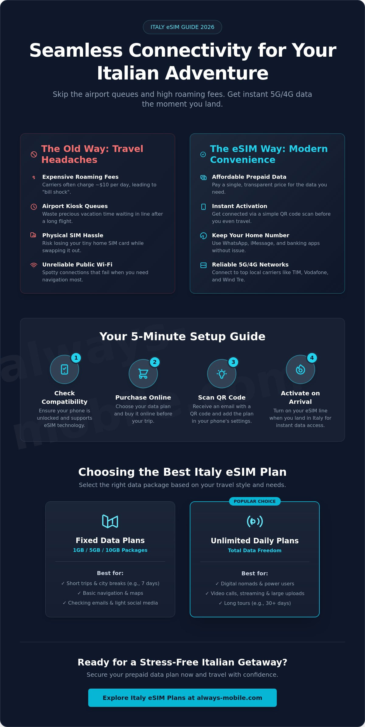 Italy esim