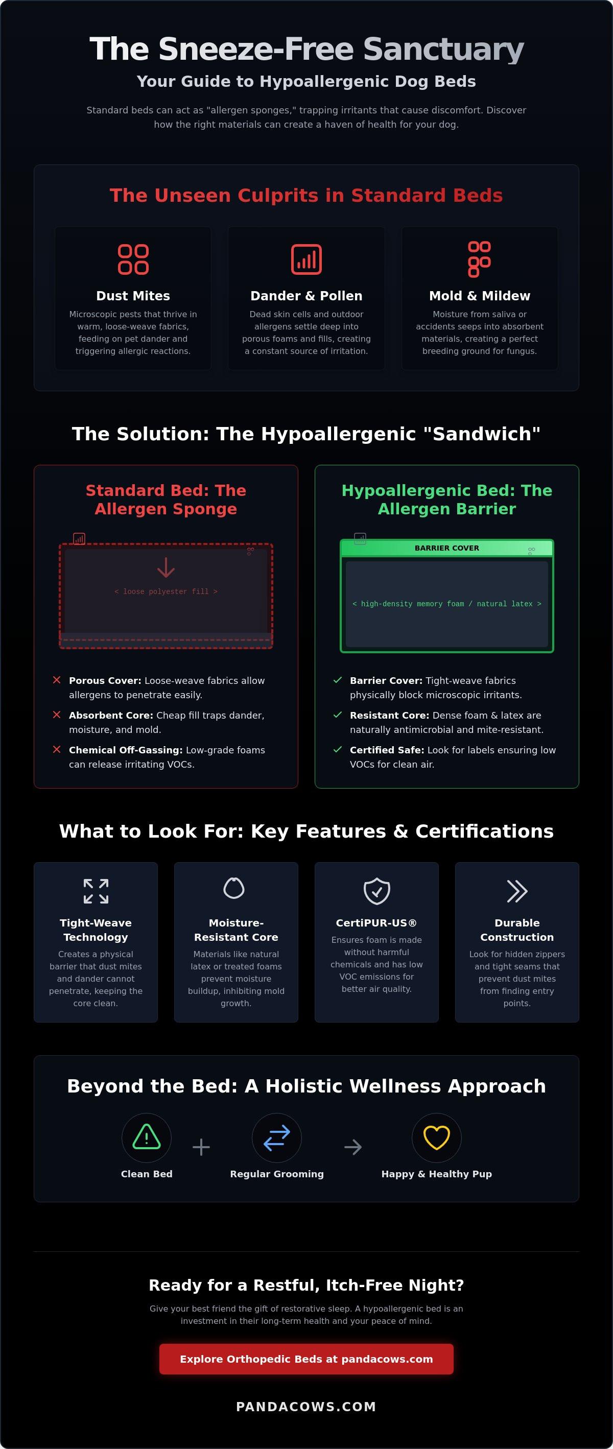 Hypoallergenic dog bed materials