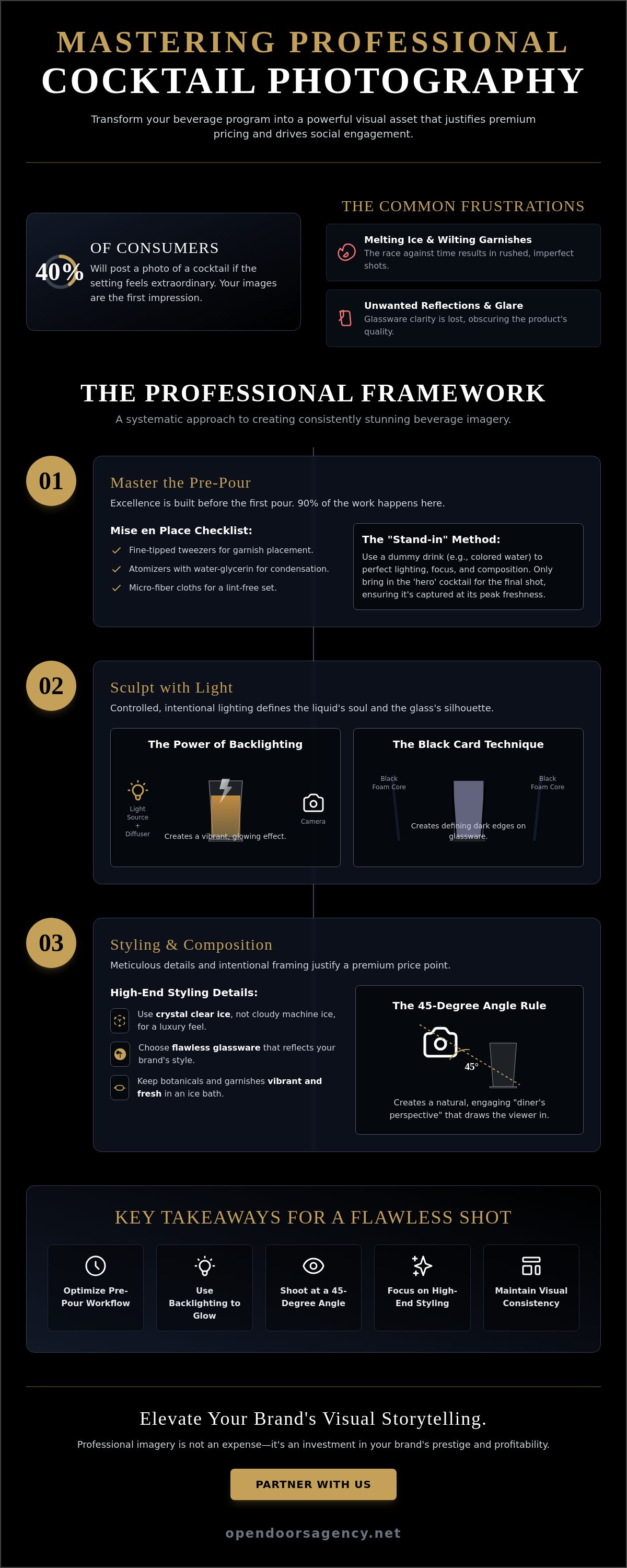 How to photograph cocktails professionally