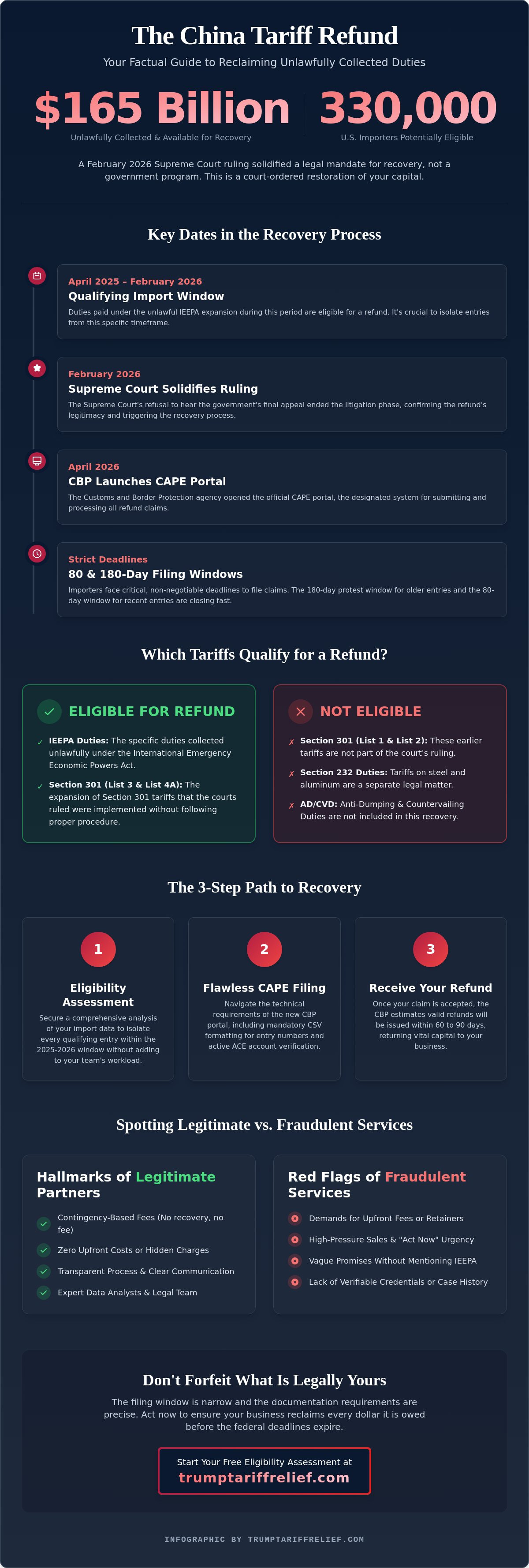 China tariff refund legitimacy