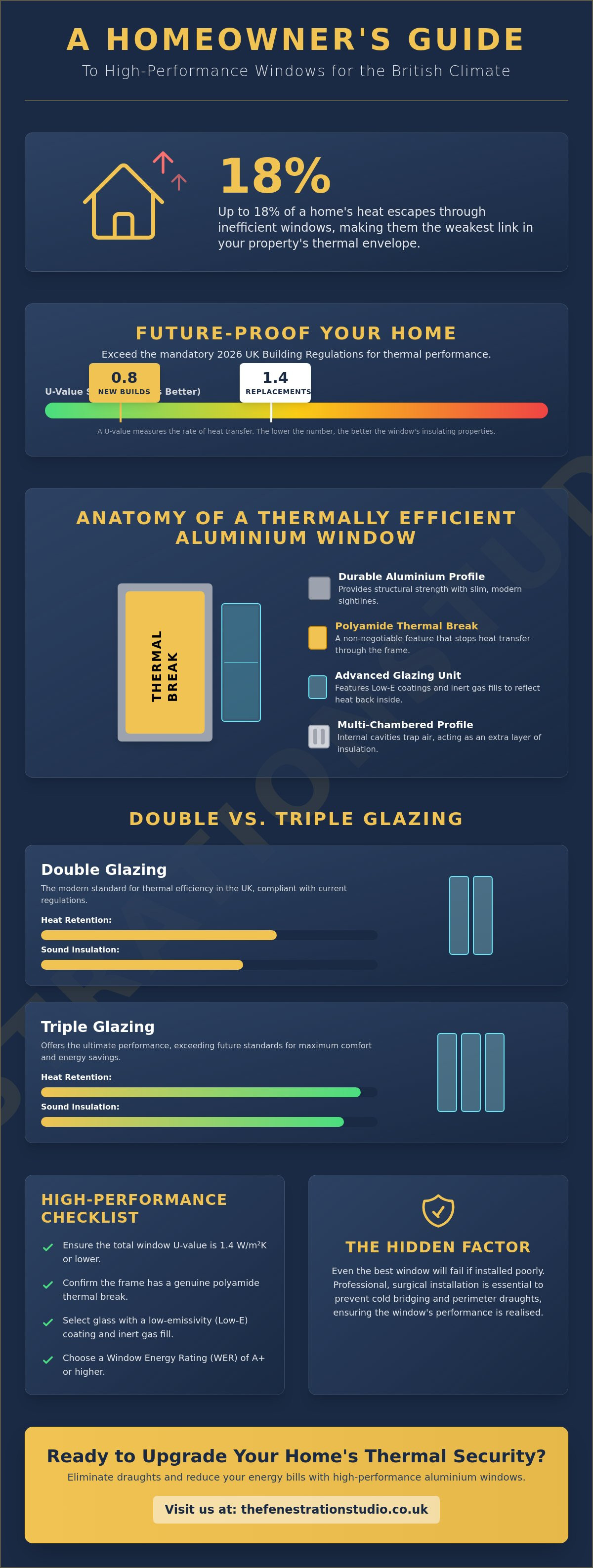 What are the best windows for keeping heat in?
