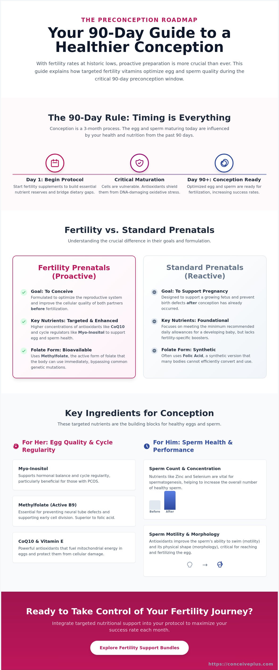 Fertility prenatal vitamins
