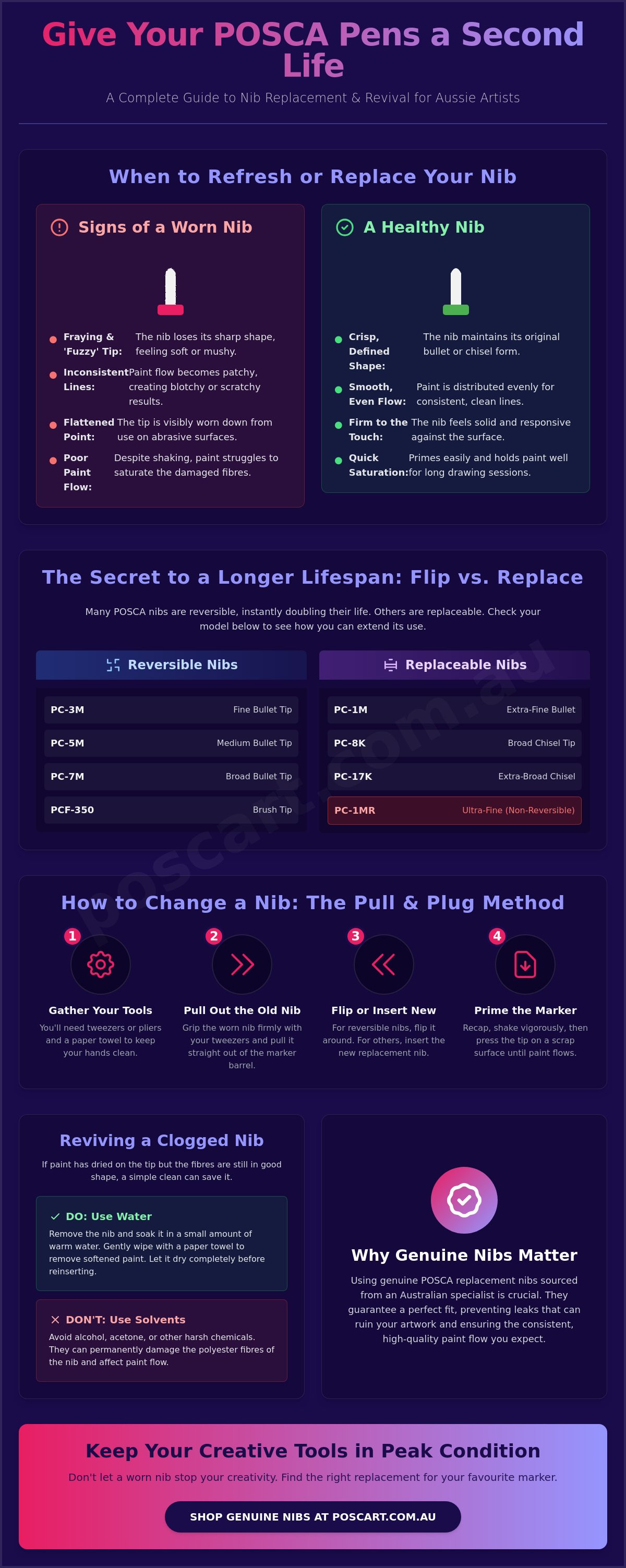 Posca pen tips replacement
