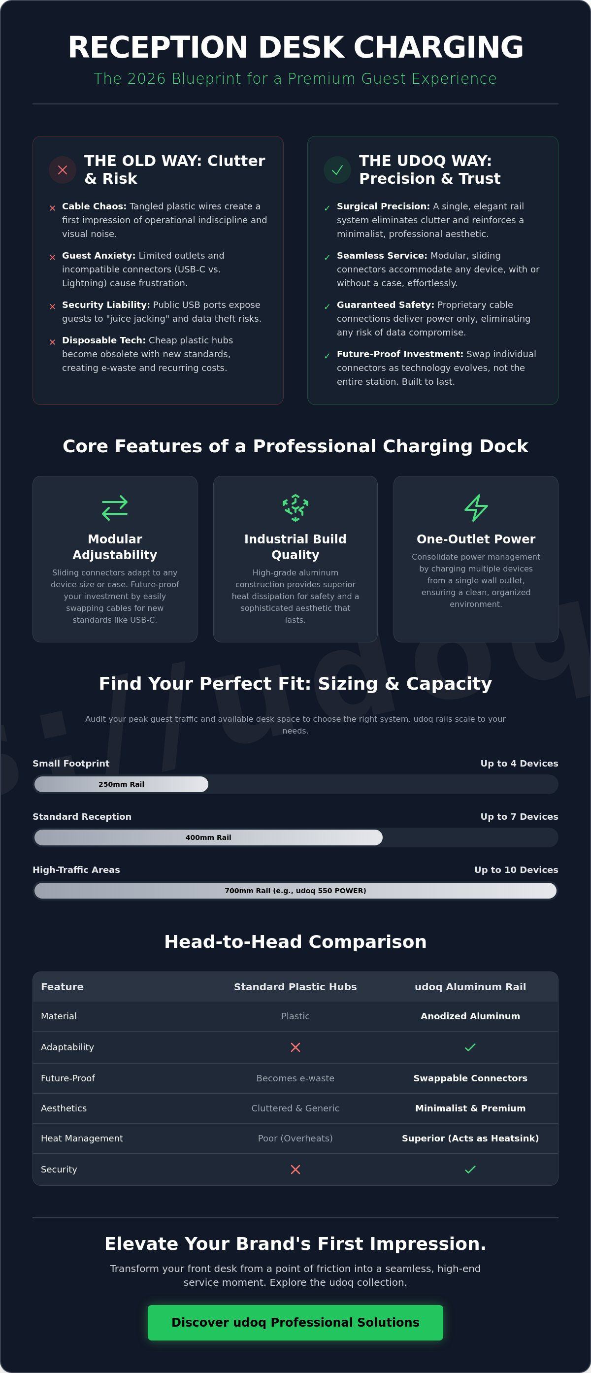 Reception desk charging station