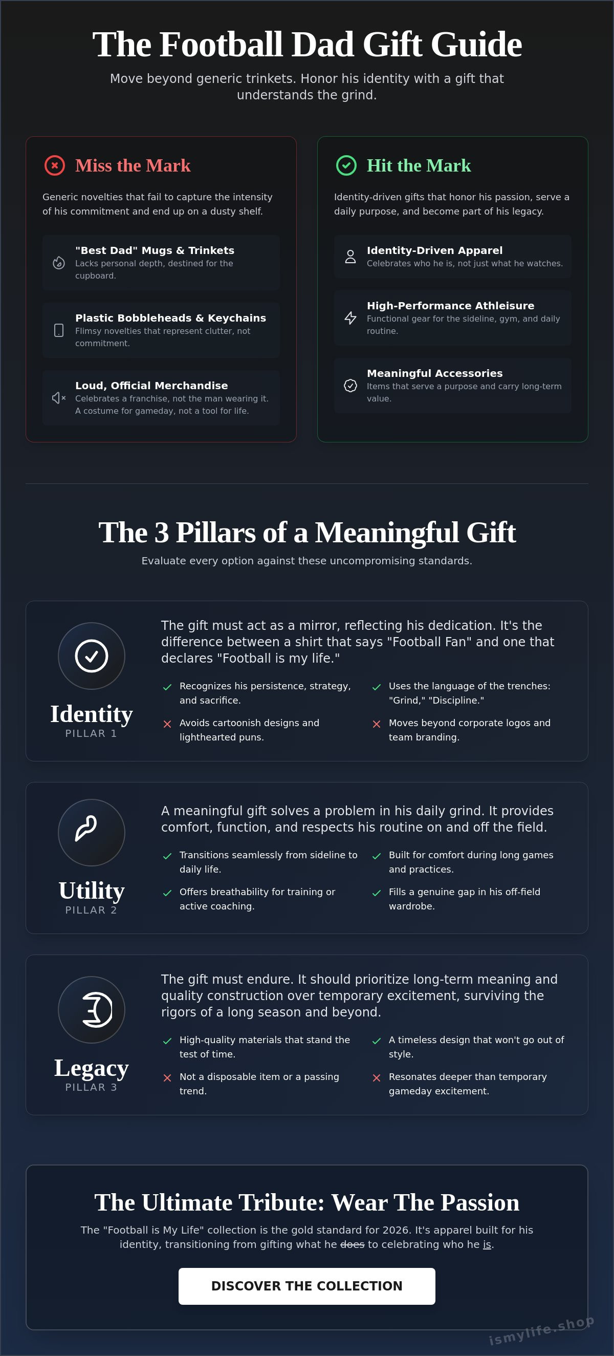 Football dad gift ideas