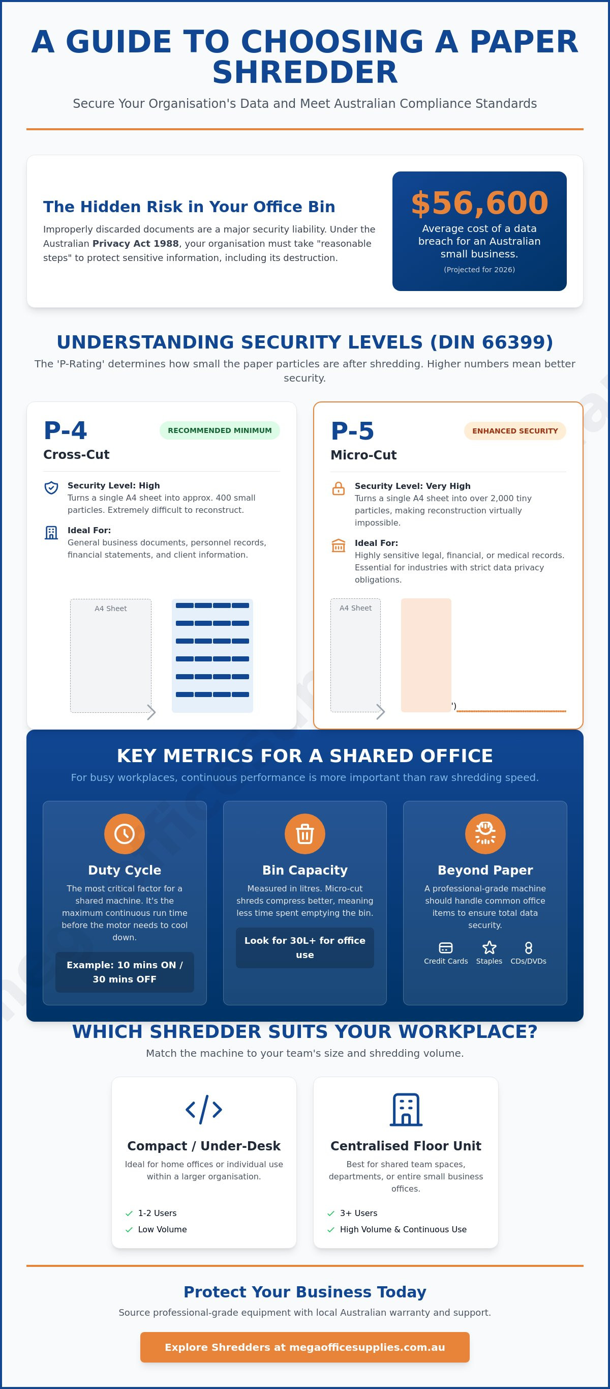 Best paper shredder for small business Australia