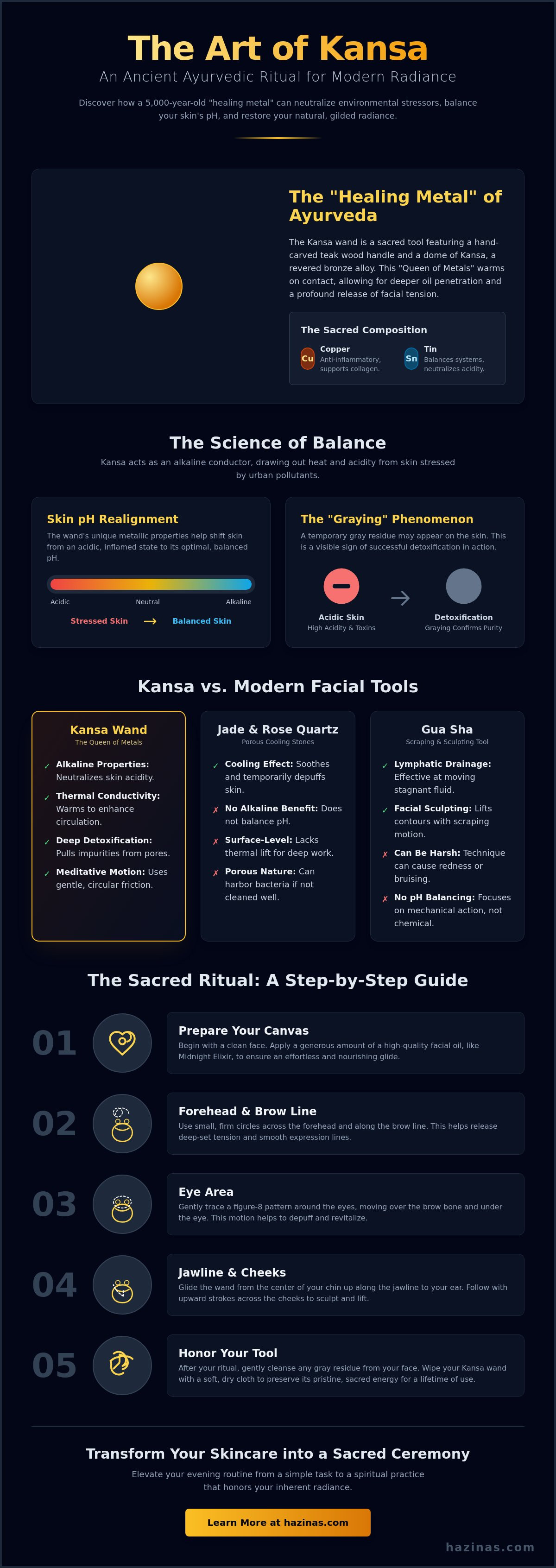 How to use a kansa wand