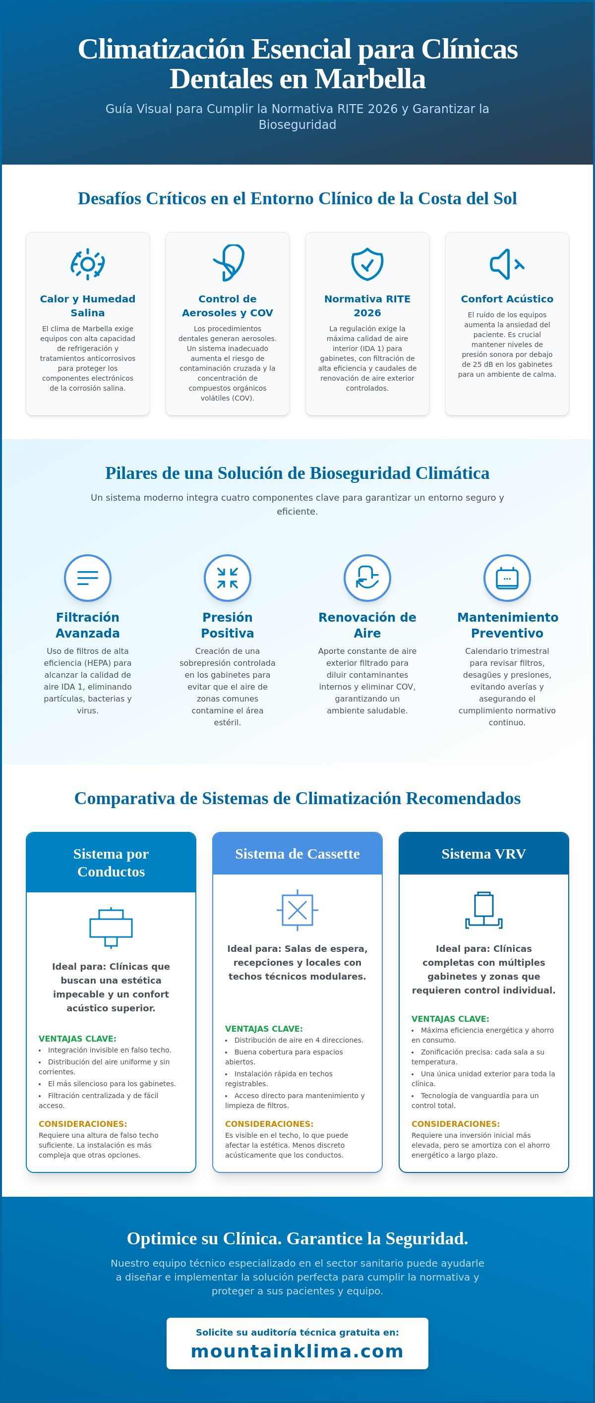 Climatización para clínicas dentales en Marbella