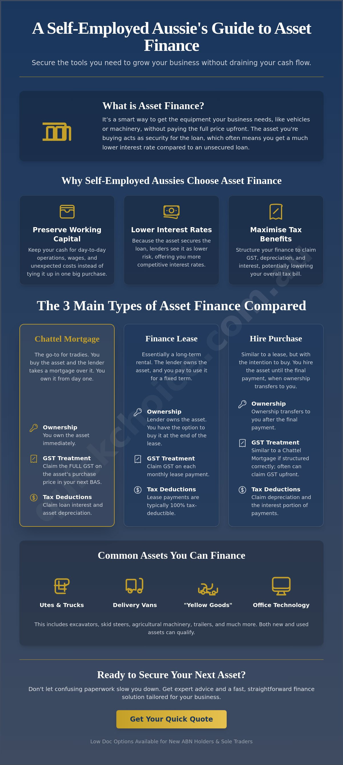 Types of asset finance