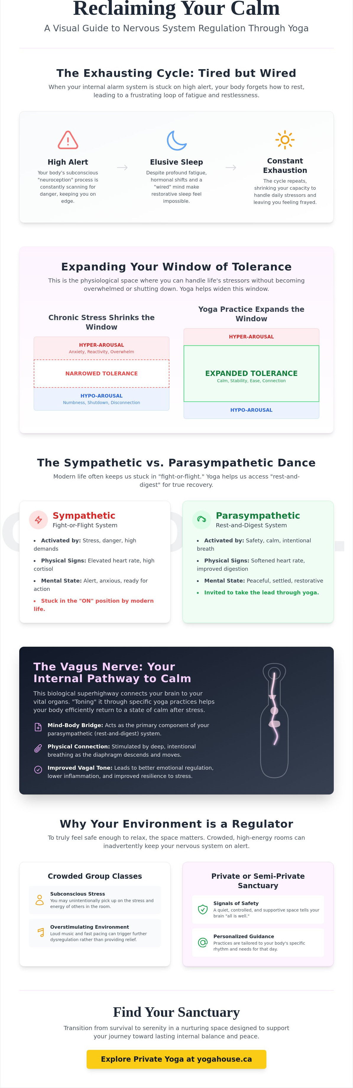 Nervous system regulation yoga