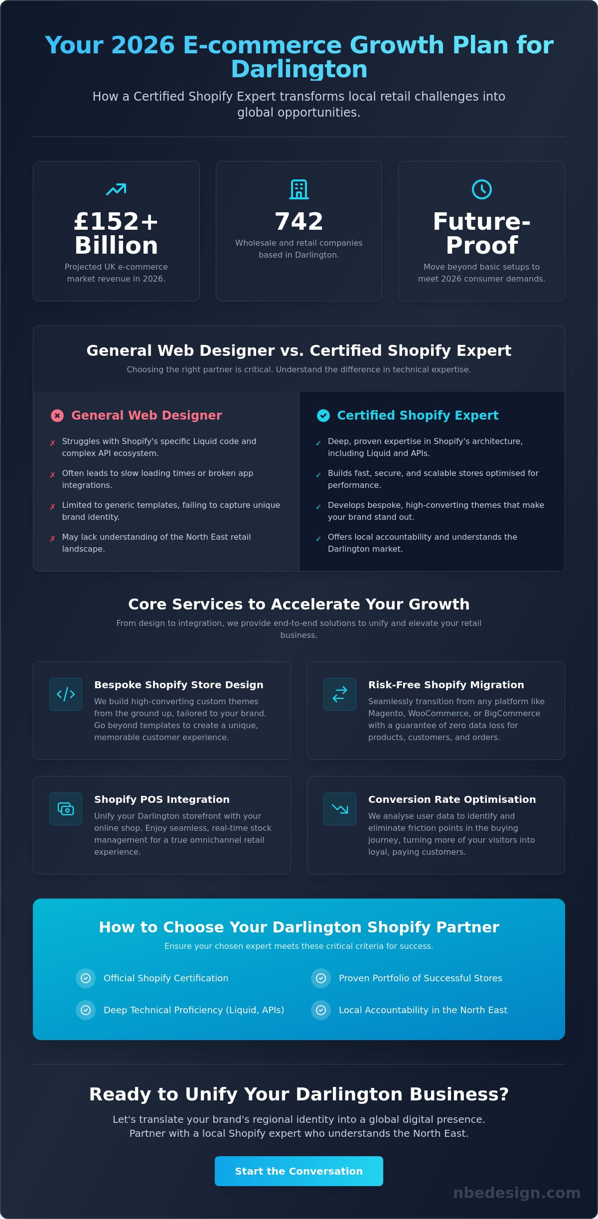 Shopify expert darlington
