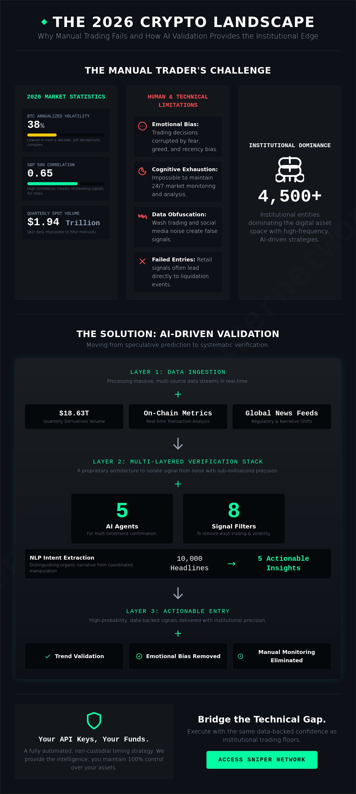 Using AI to identify crypto market trends