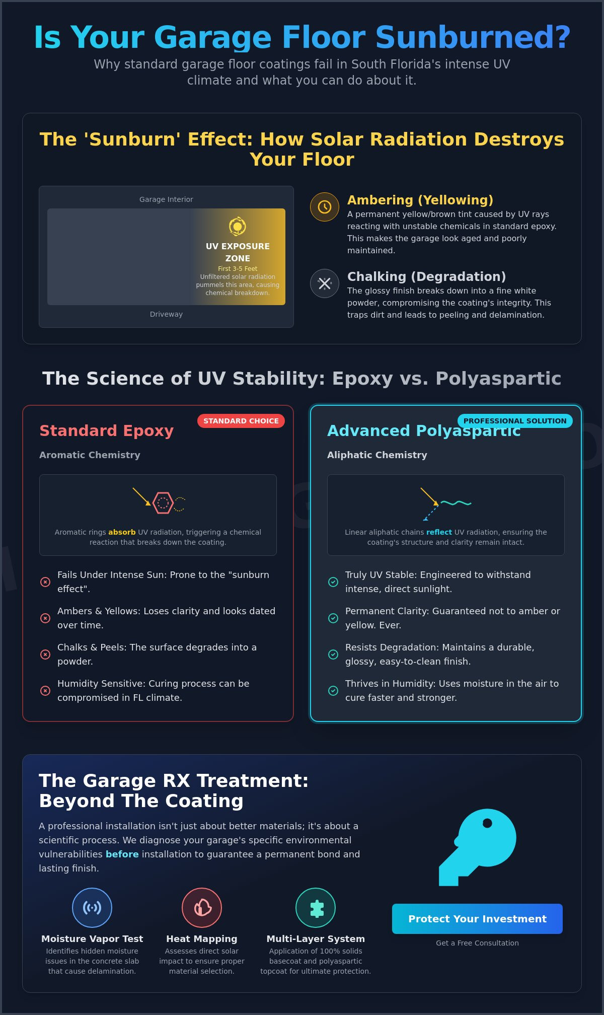 Uv resistant garage floor coating