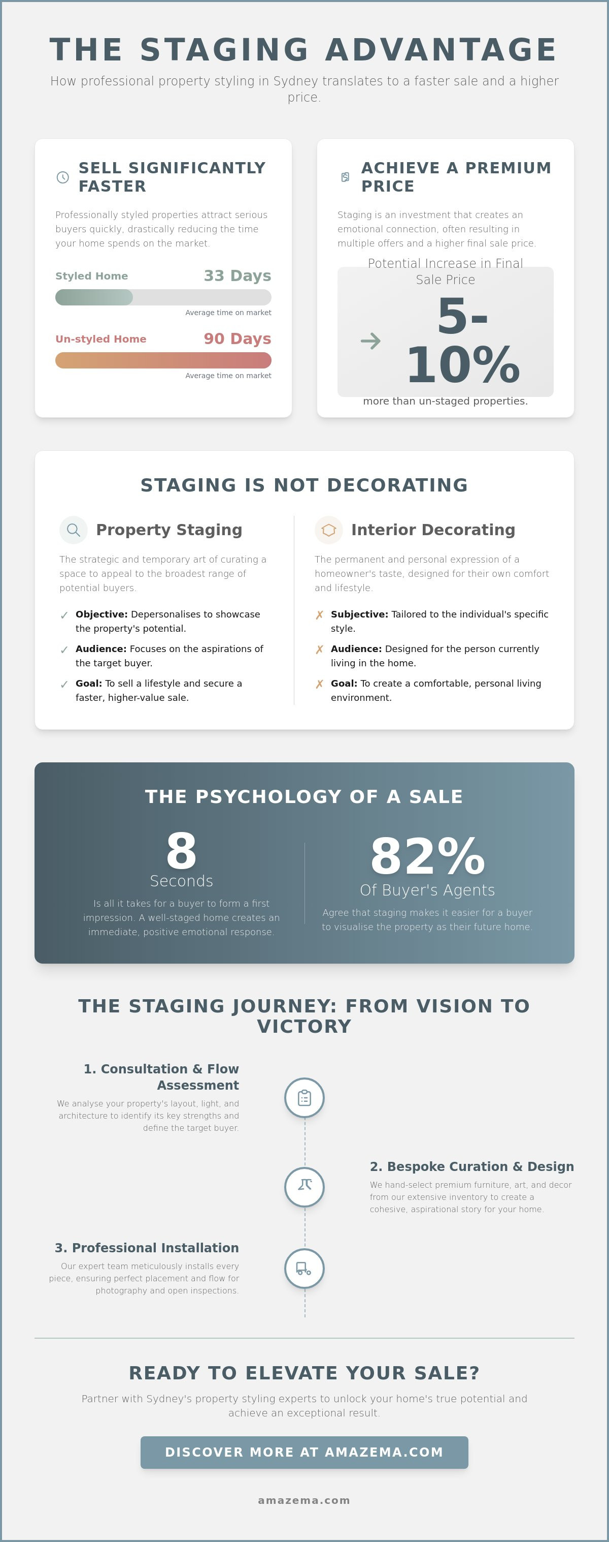 House staging company