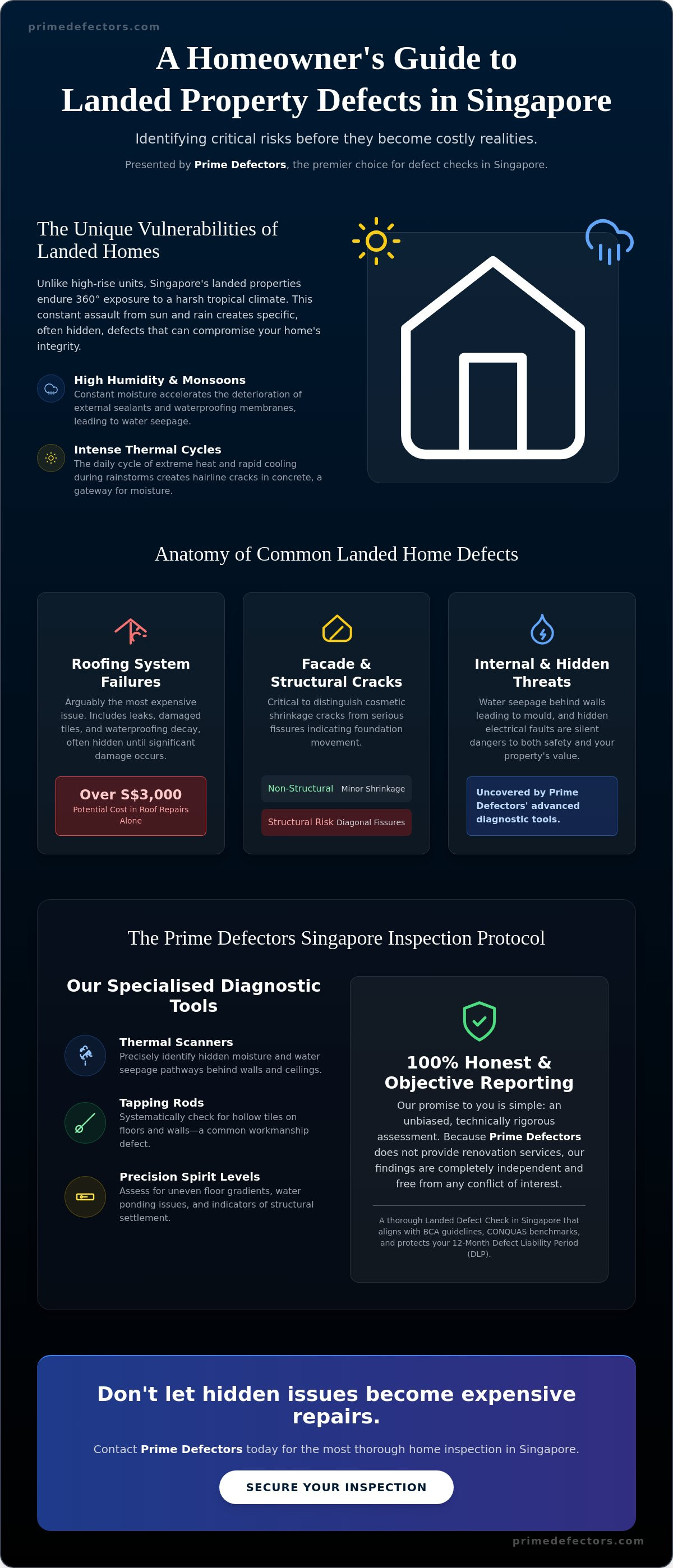 Common defects in landed homes