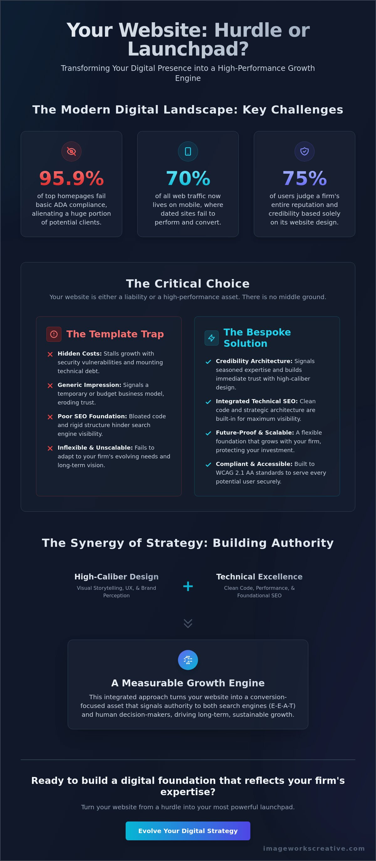 Benefits of professional web design
