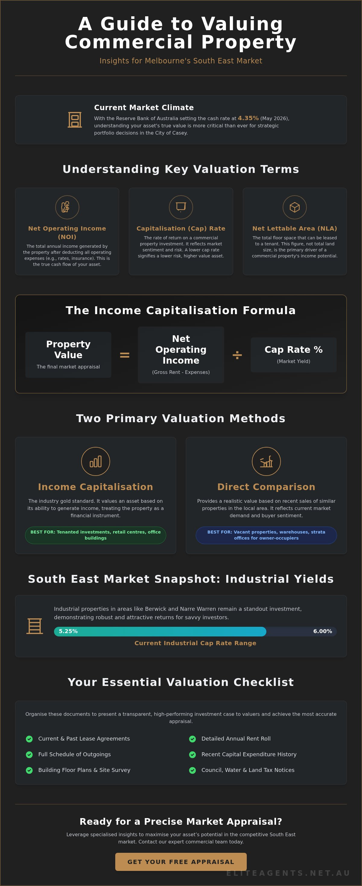 How to value my commercial property