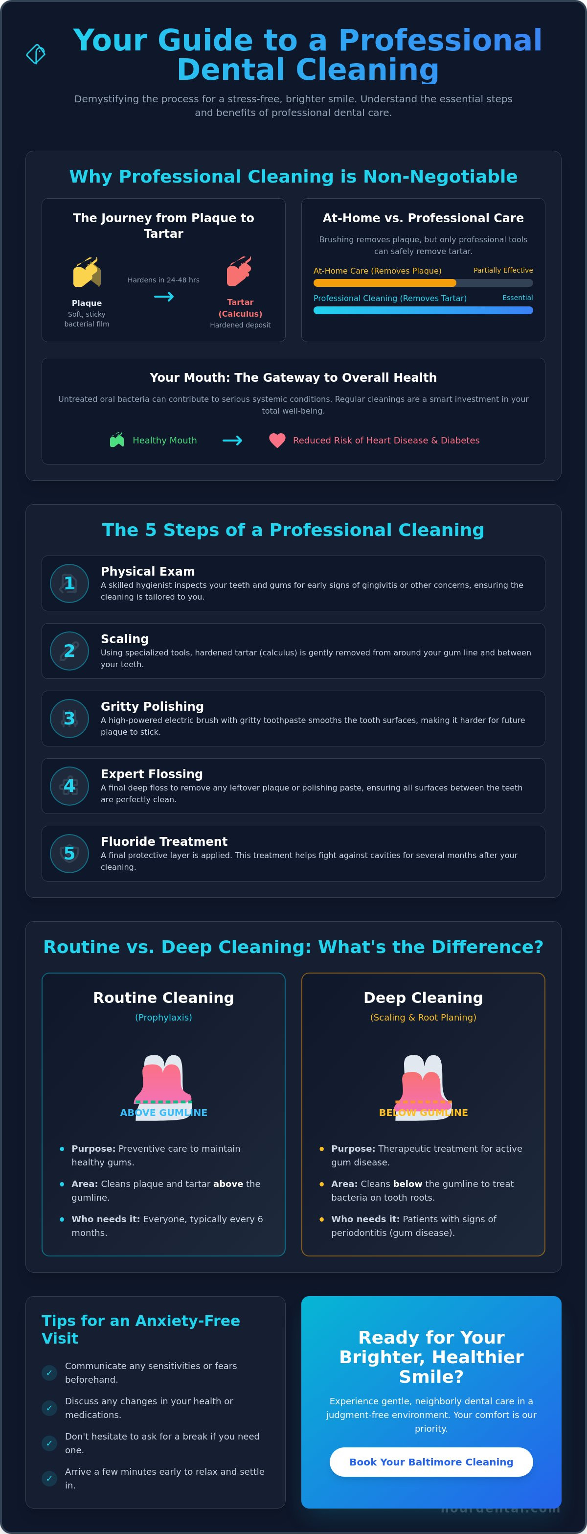 Dental cleaning Baltimore