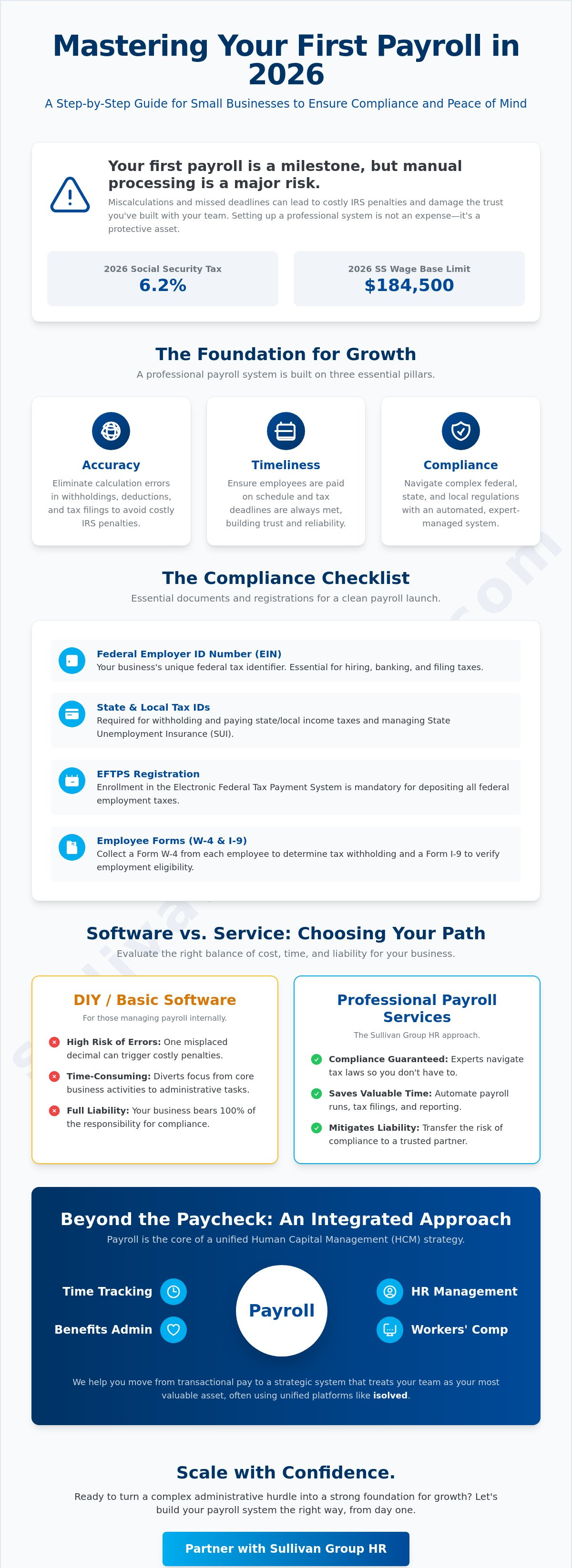 Payroll setup services for small business