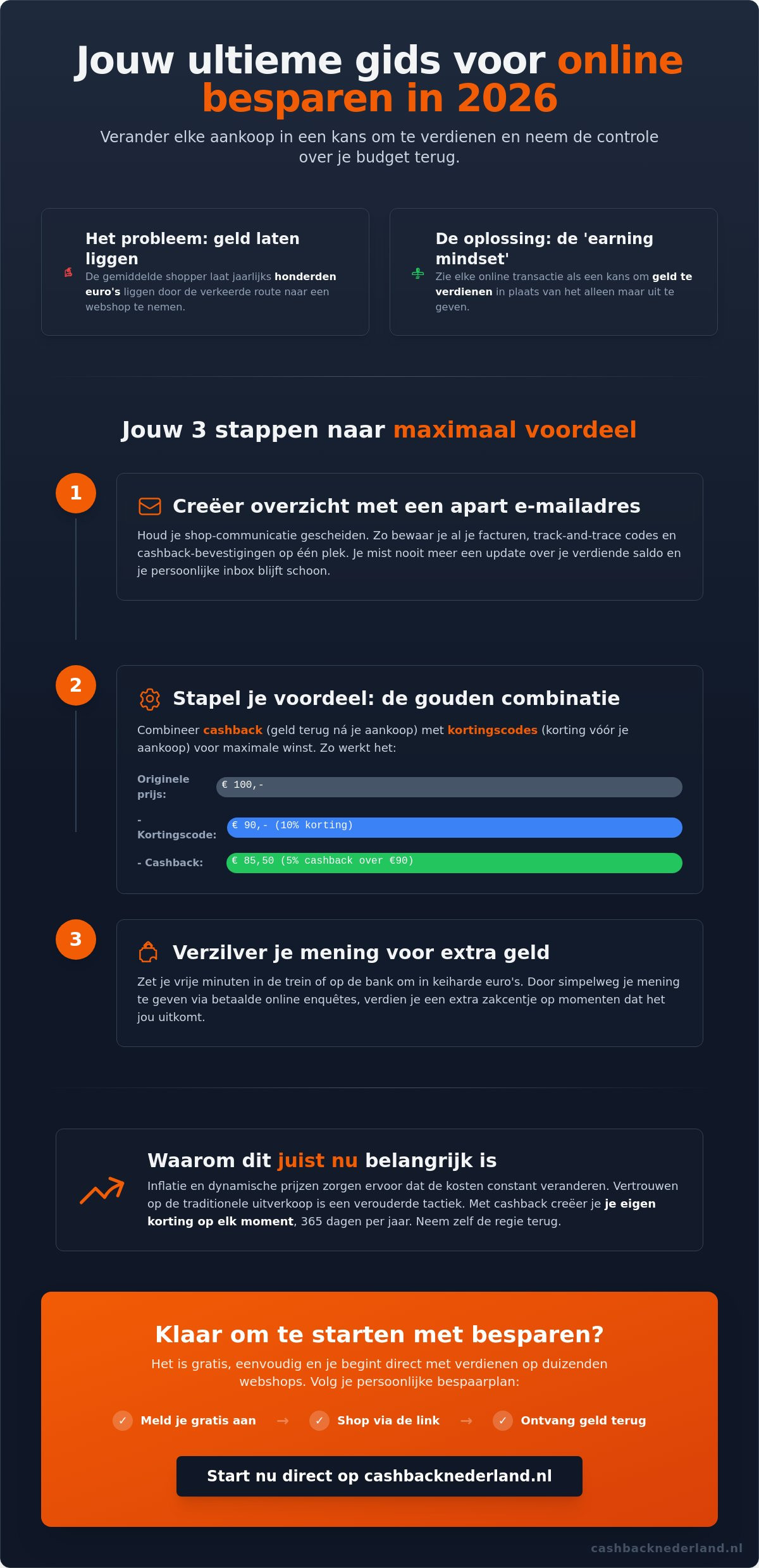 Online geld besparen tips