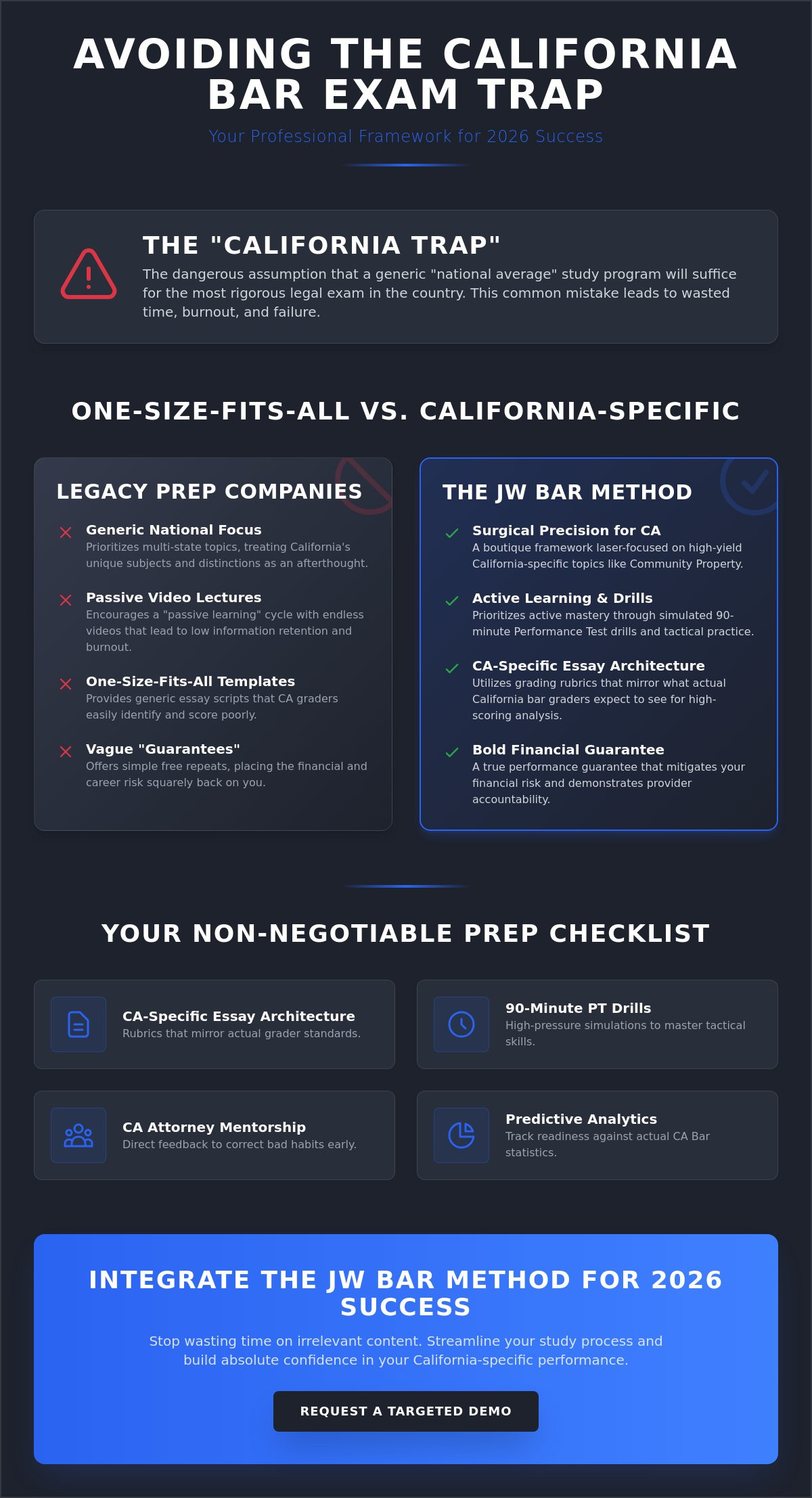 Bar review courses
